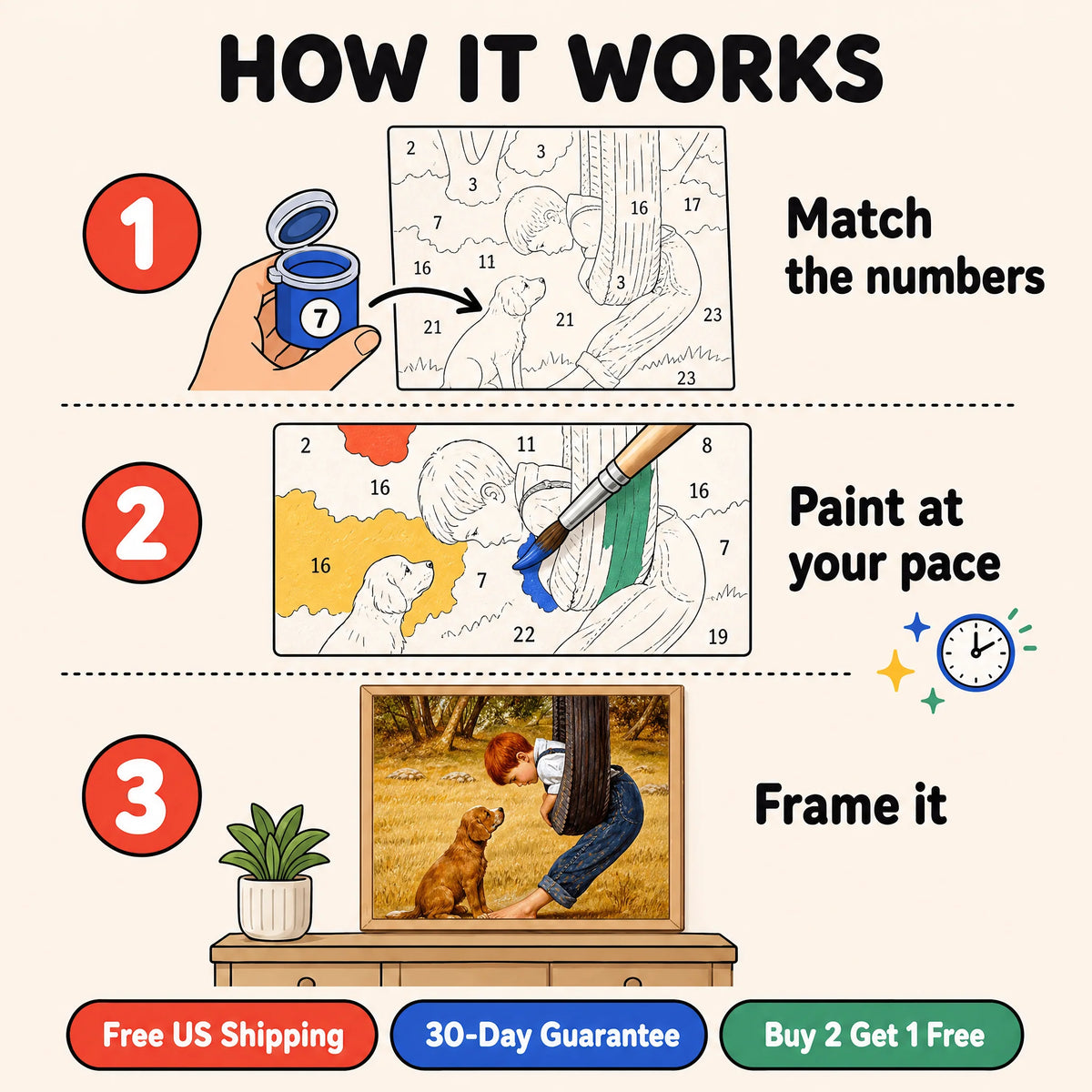 A Boy and His Dog Paint by Numbers Kit — 4