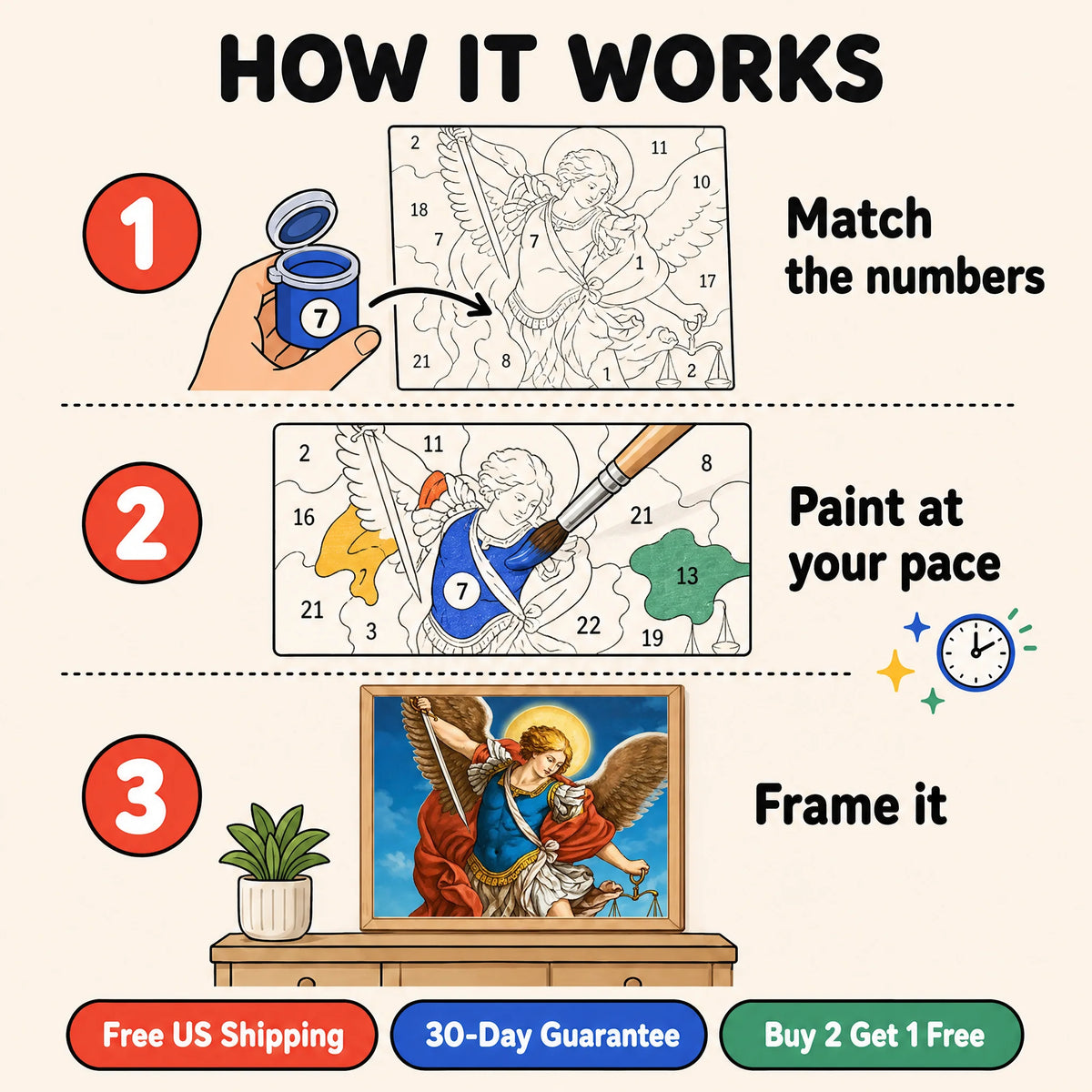 Archangel Michael Paint by Numbers Kit: how paint by numbers works step by step
