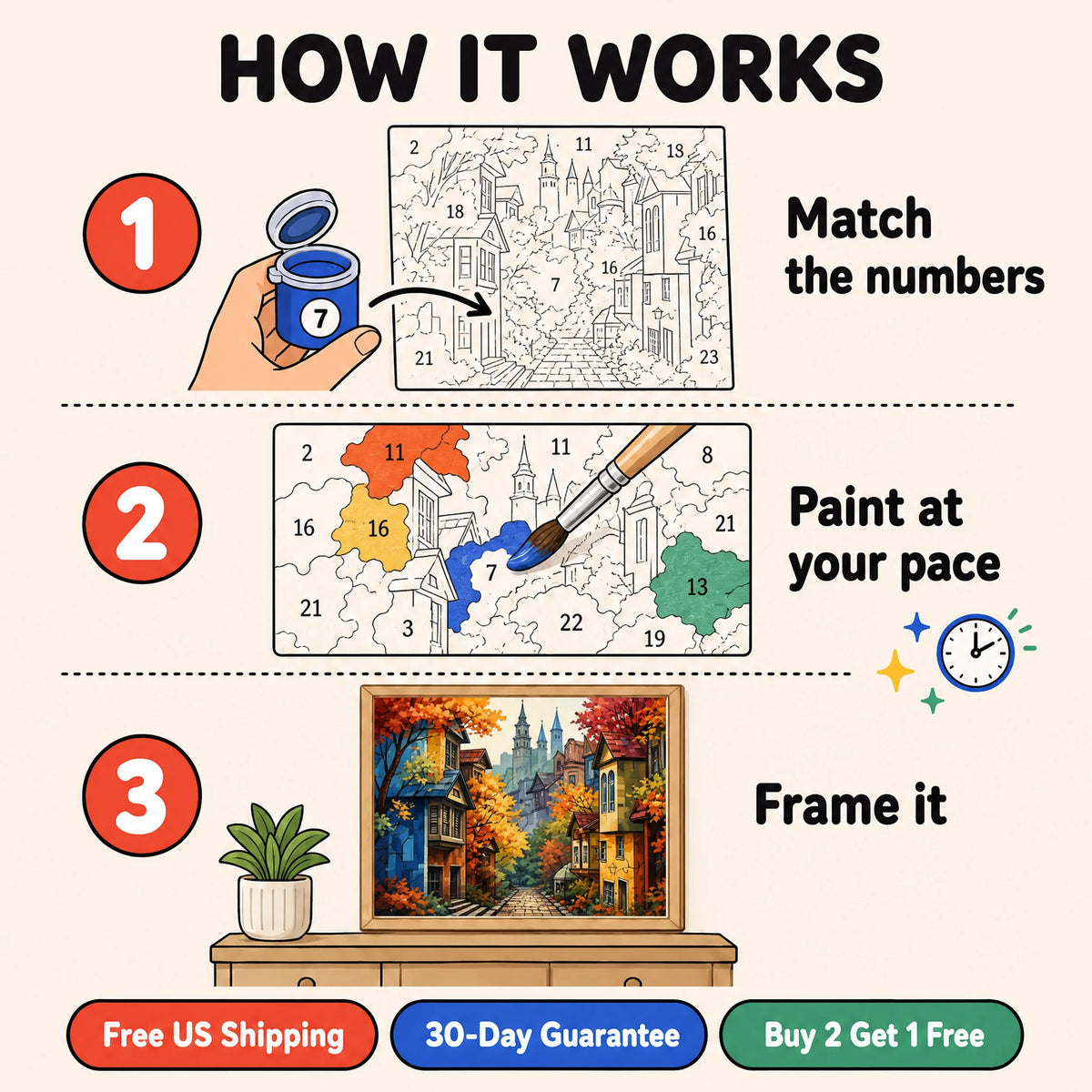Autumn Village Lane Paint by Numbers Kit: how paint by numbers works step by step