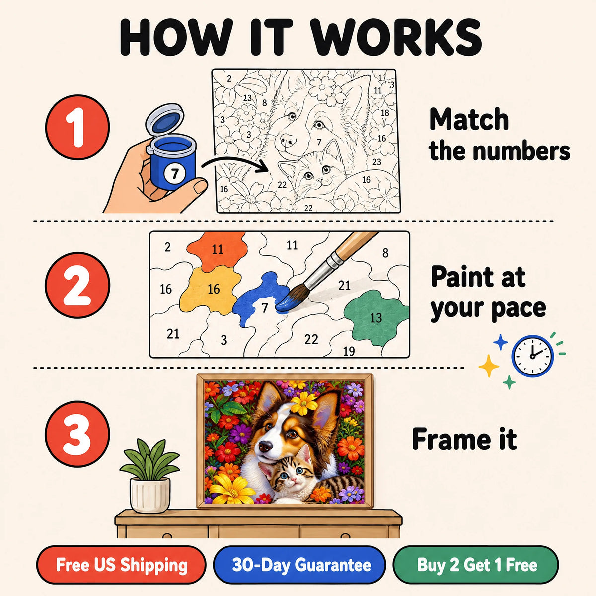 Best Friends Blooms Paint by Numbers Kit: how paint by numbers works step by step