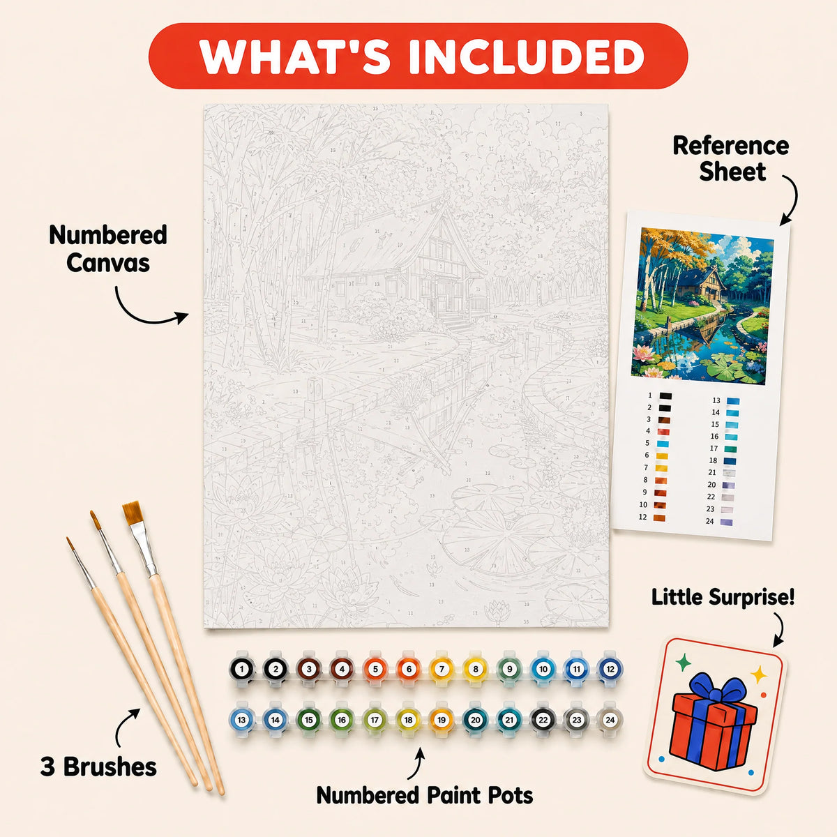 Birch River Cottage Paint by Numbers Kit: everything included in the kit