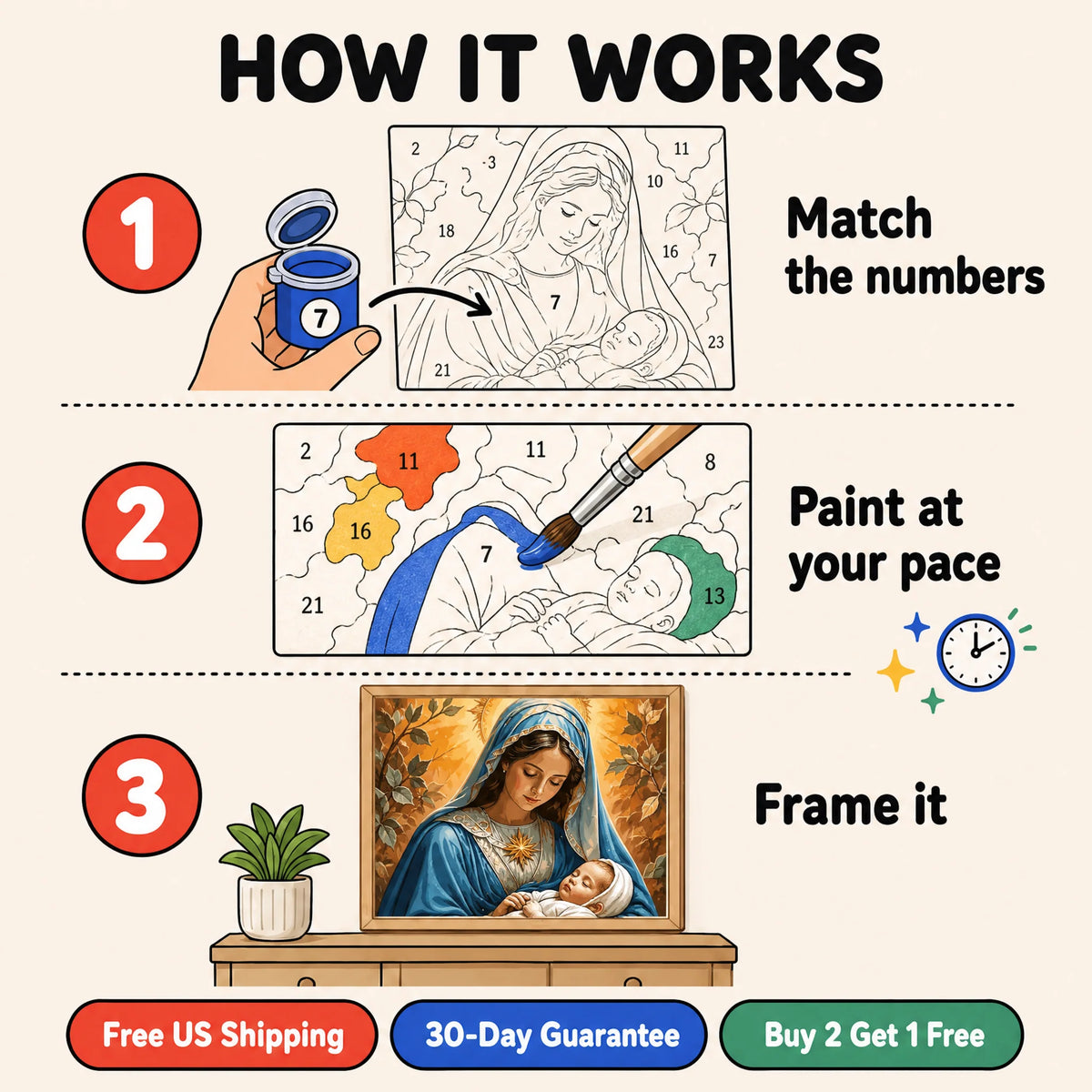 Blessed Mother Paint by Numbers Kit: how paint by numbers works step by step