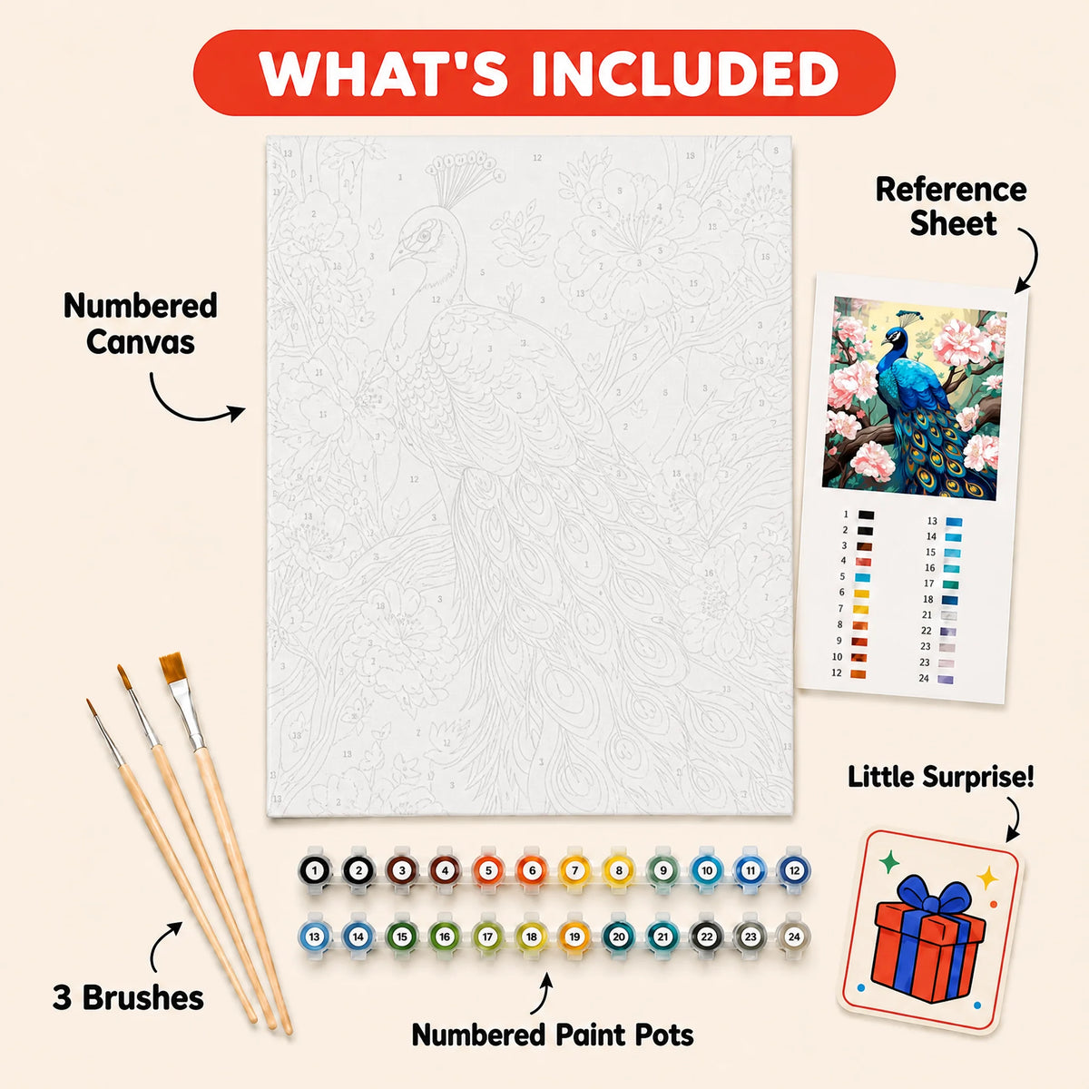 Blossom Peacock Paint by Numbers Kit: everything included in the kit