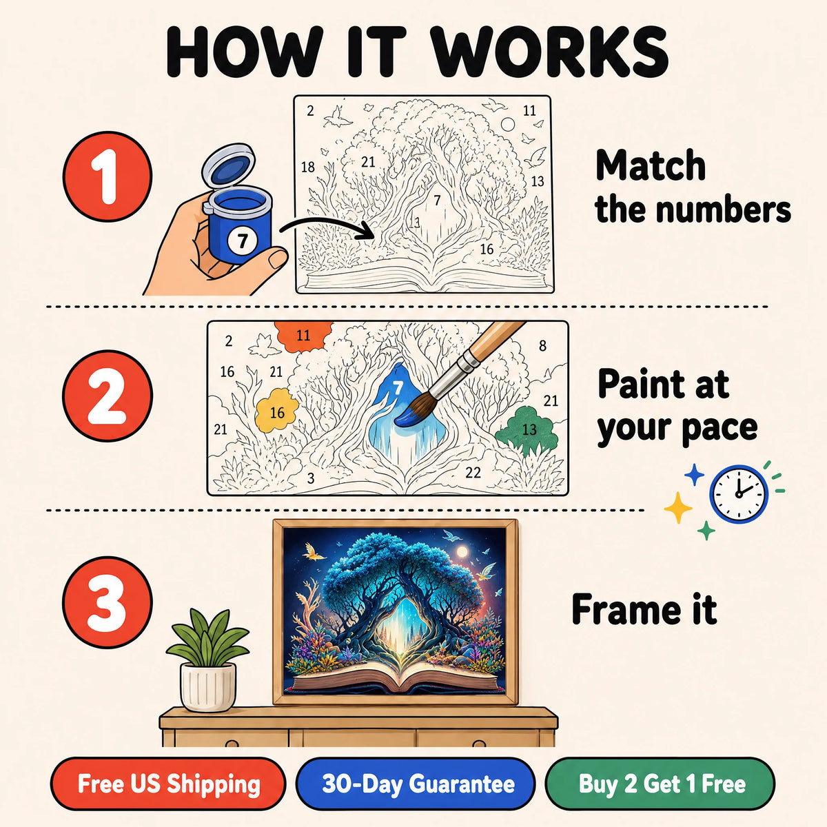 Book of Wonders Paint by Numbers Kit: how paint by numbers works step by step