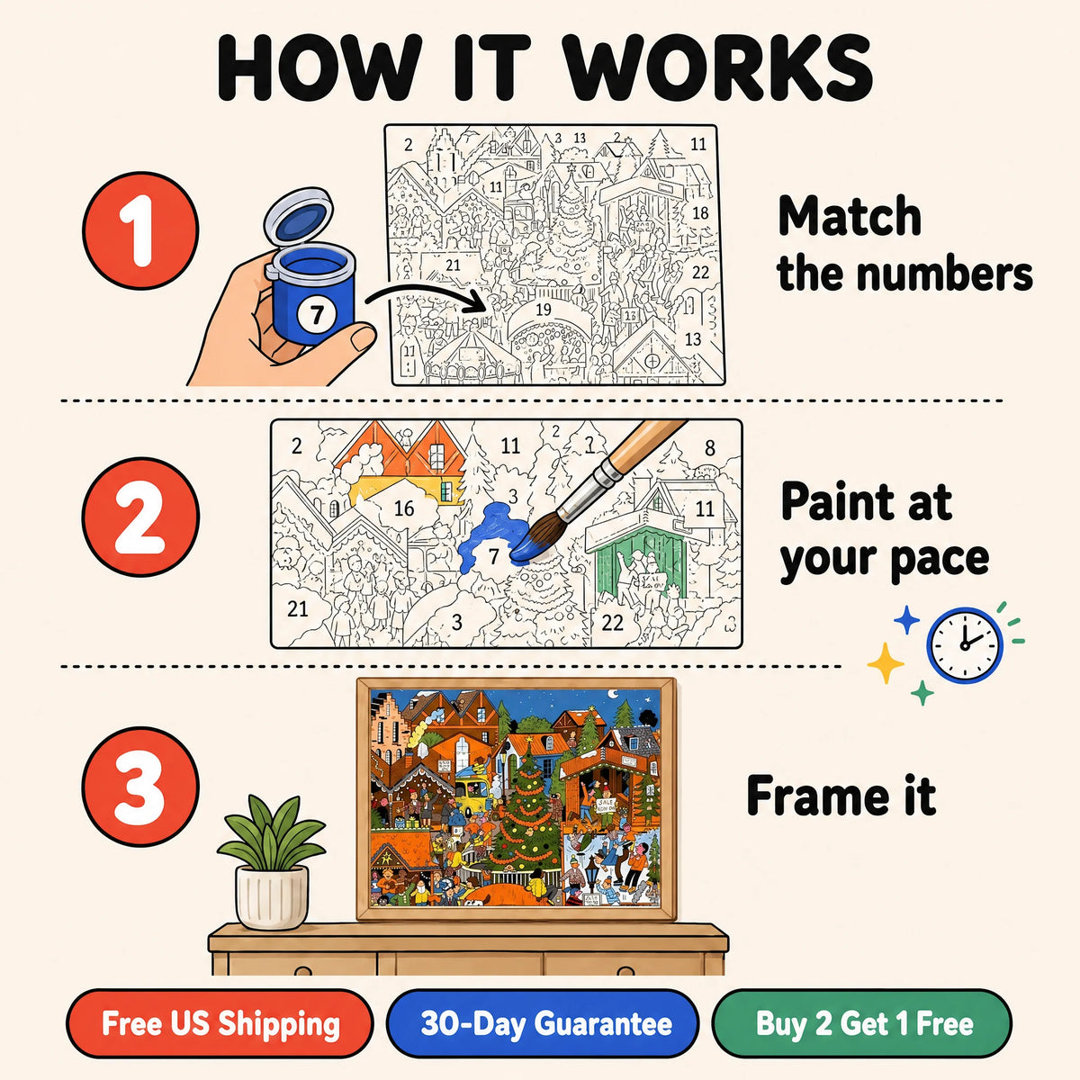 Christmas Village Fair Paint by Numbers Kit: how paint by numbers works step by step