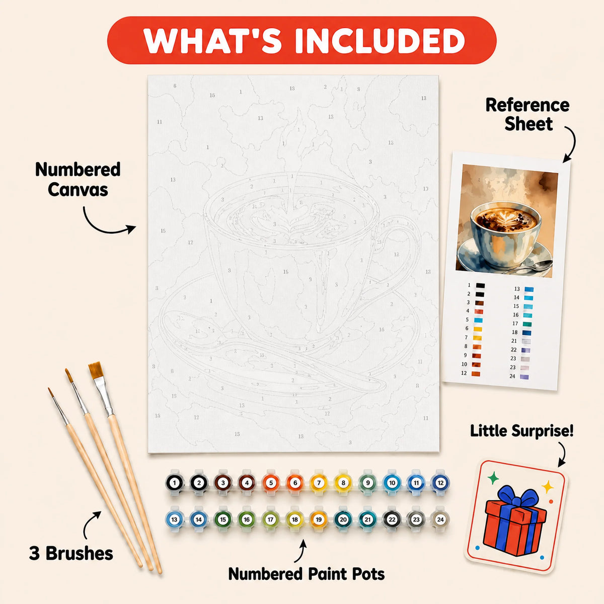 Coffee Collection Paint by Numbers Kit: everything included in the kit