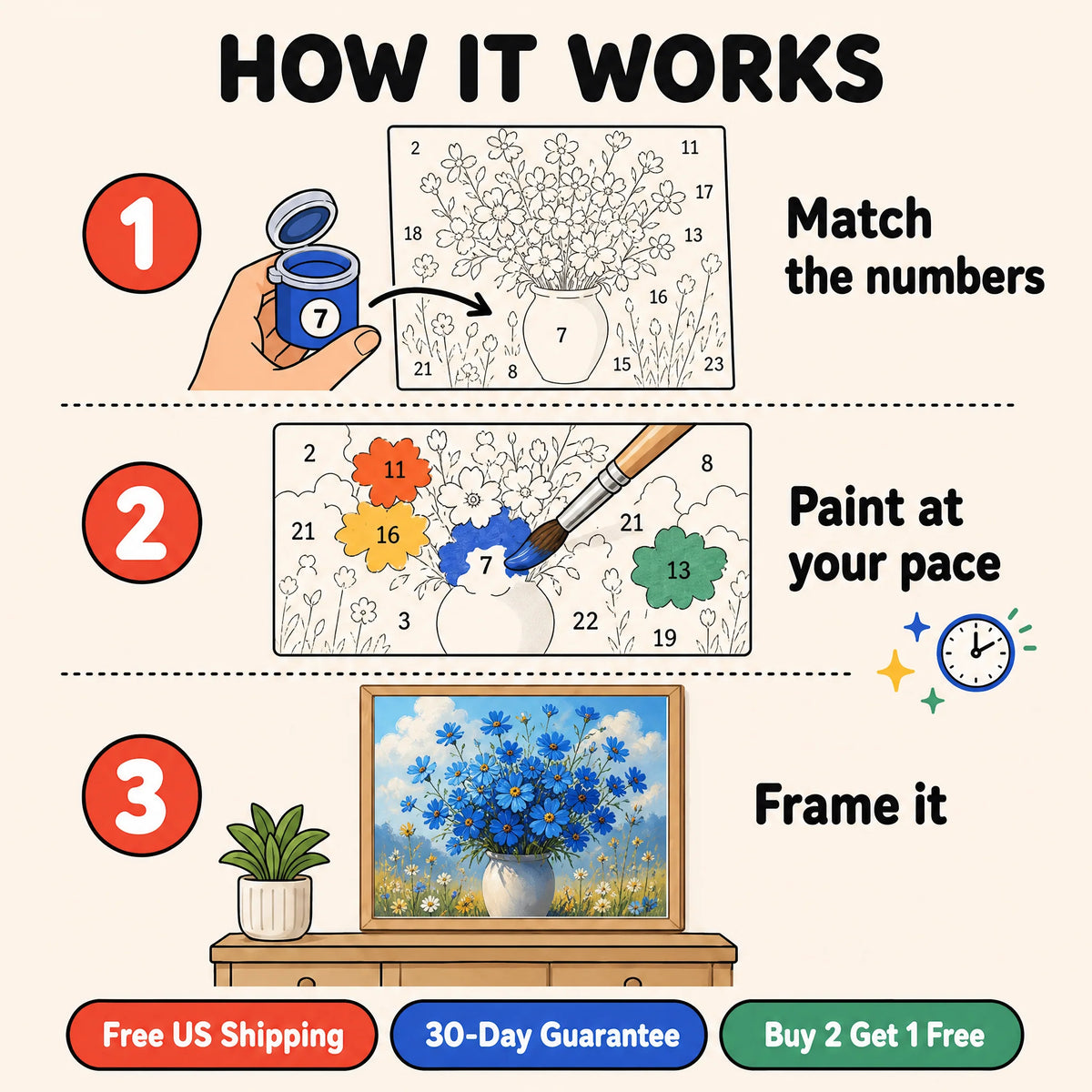 Cornflower Vase Paint by Numbers Kit: how paint by numbers works step by step