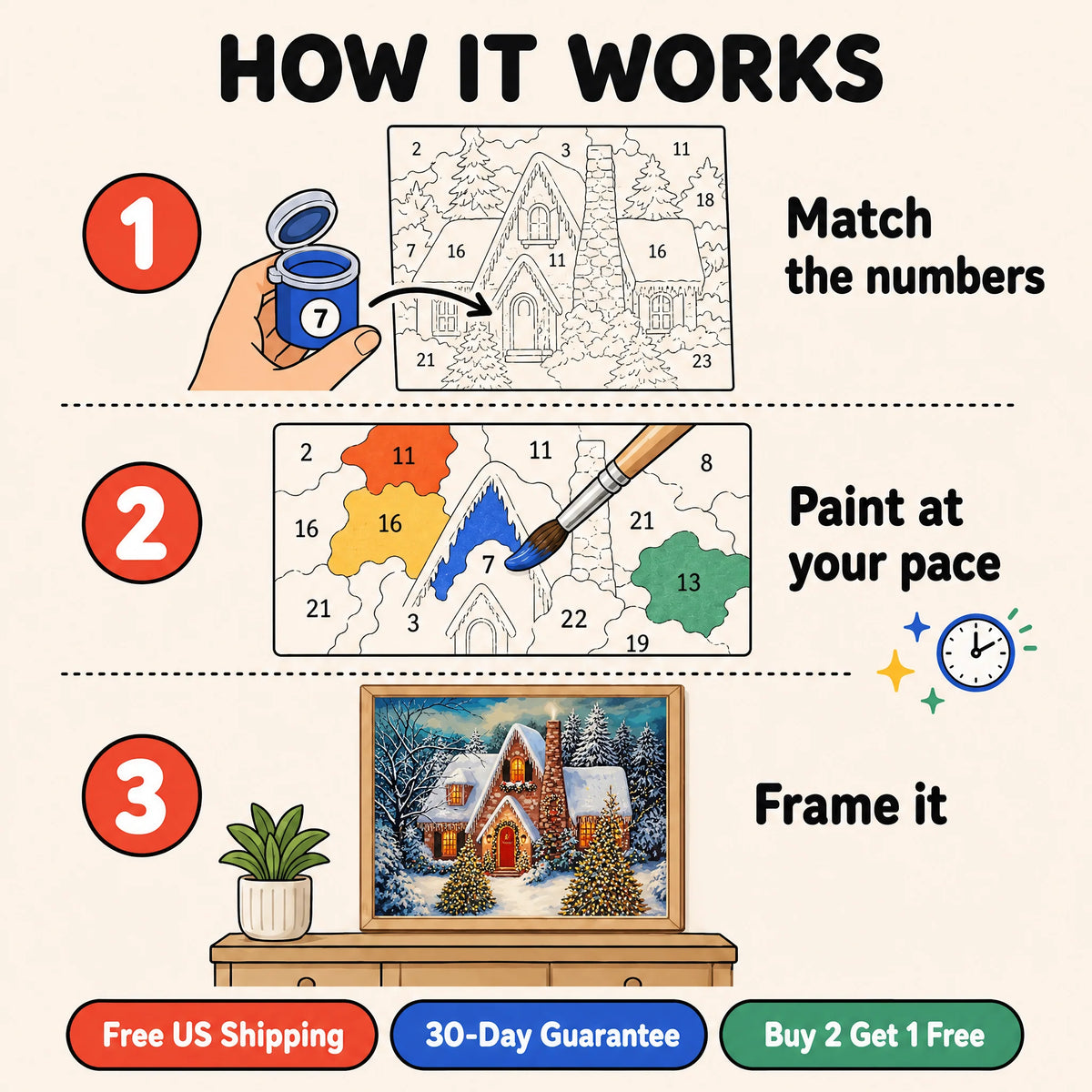 Cozy Christmas House Paint by Numbers Kit: how paint by numbers works step by step