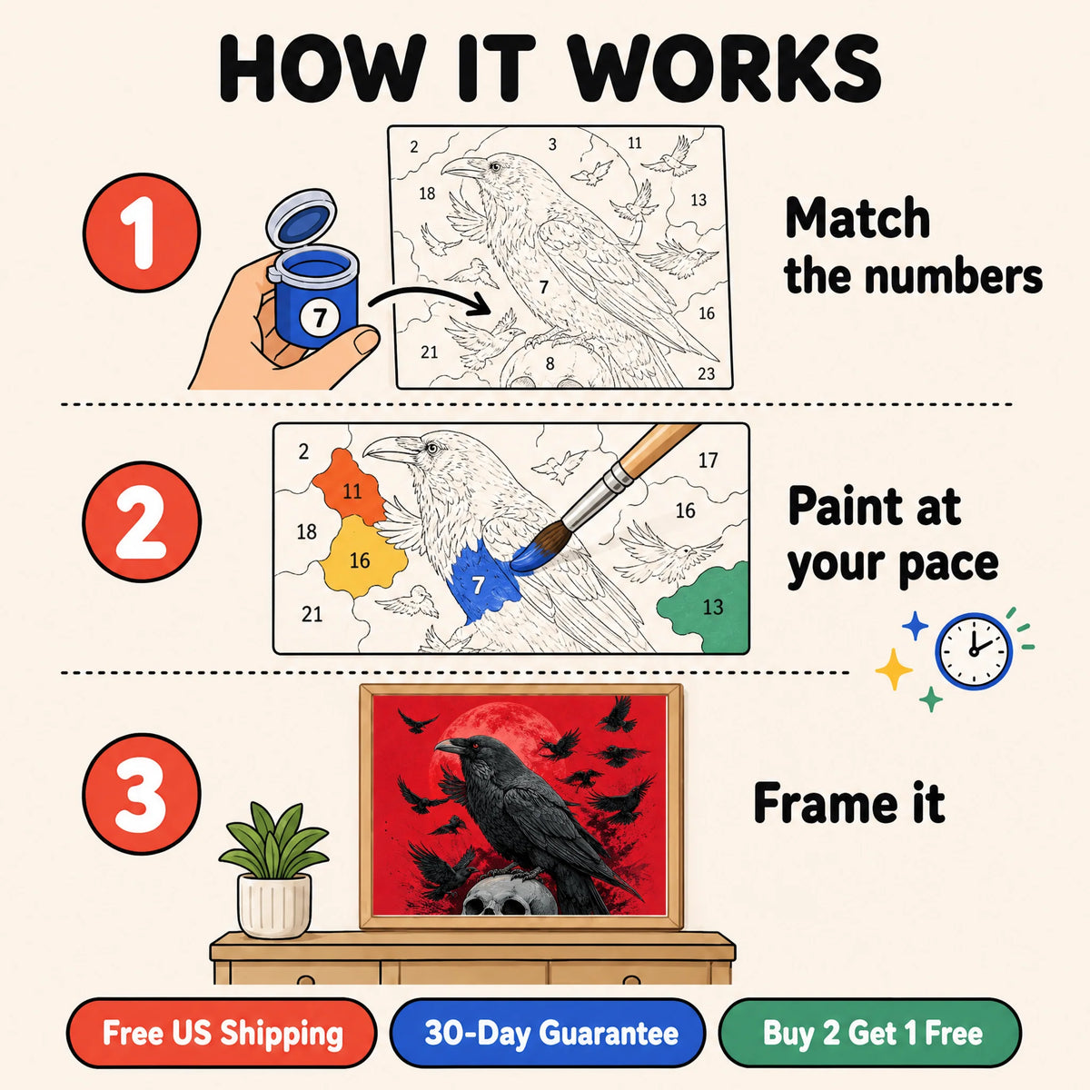 Crimson Raven Skull Paint by Numbers Kit — 4