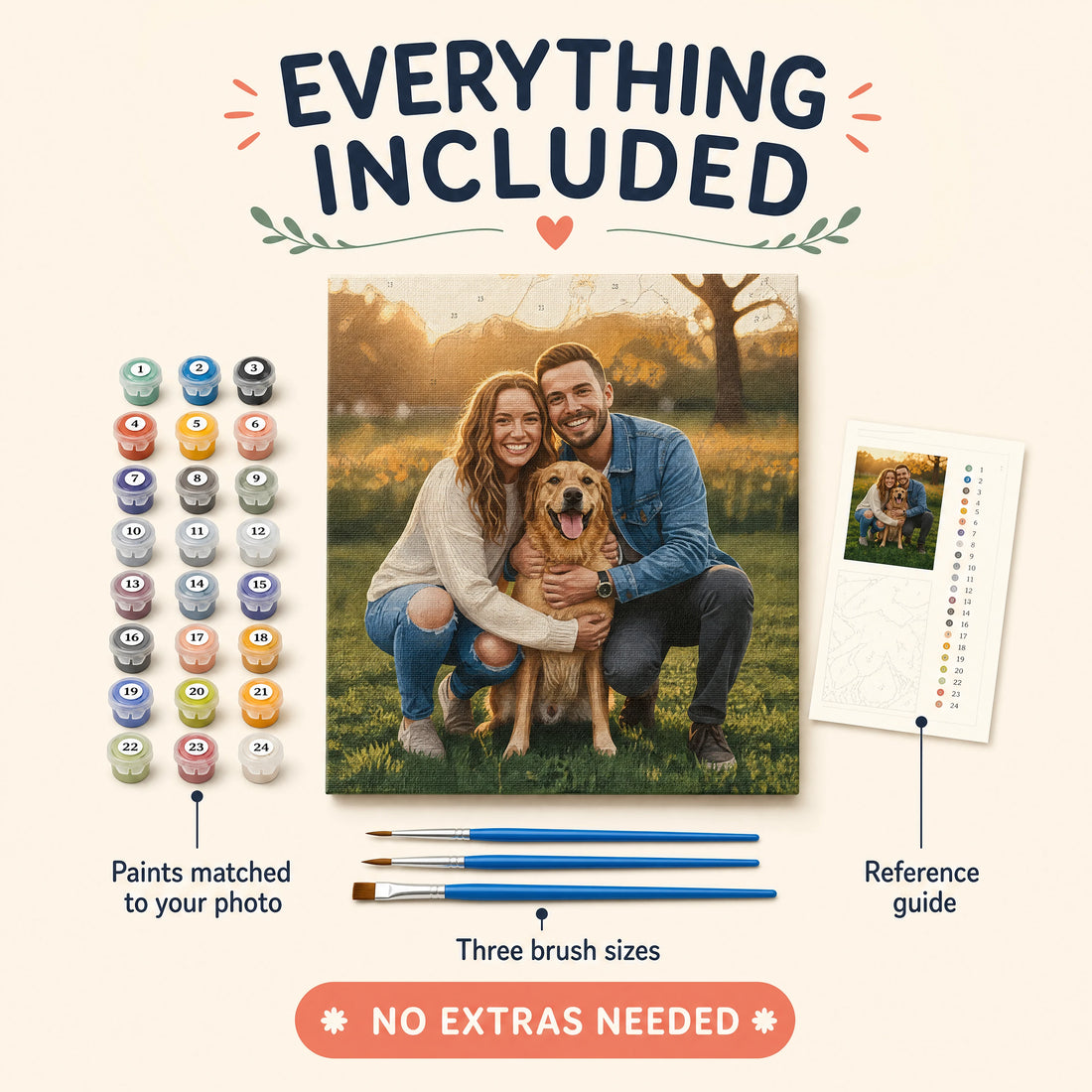 infographic: everything included, paints matched to your photo, brushes and reference guide | Custom Paint by Numbers Canvas