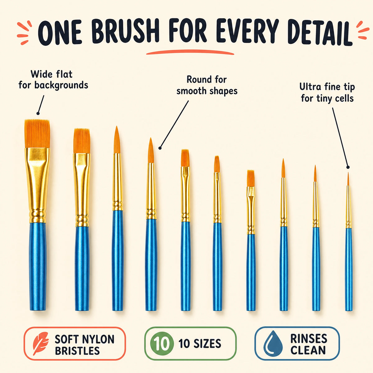 infographic: one brush for every detail, ten sizes from wide flat to fine liner | Detail Paint Brush Set of 8 + 2 FREE