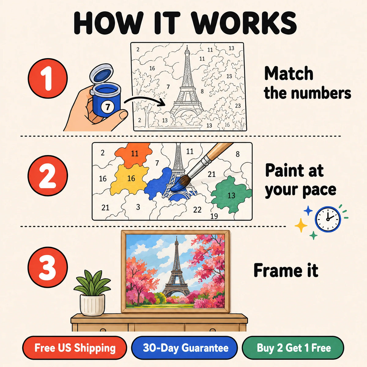 Eiffel Tower in Bloom Paint by Numbers Kit: how paint by numbers works step by step