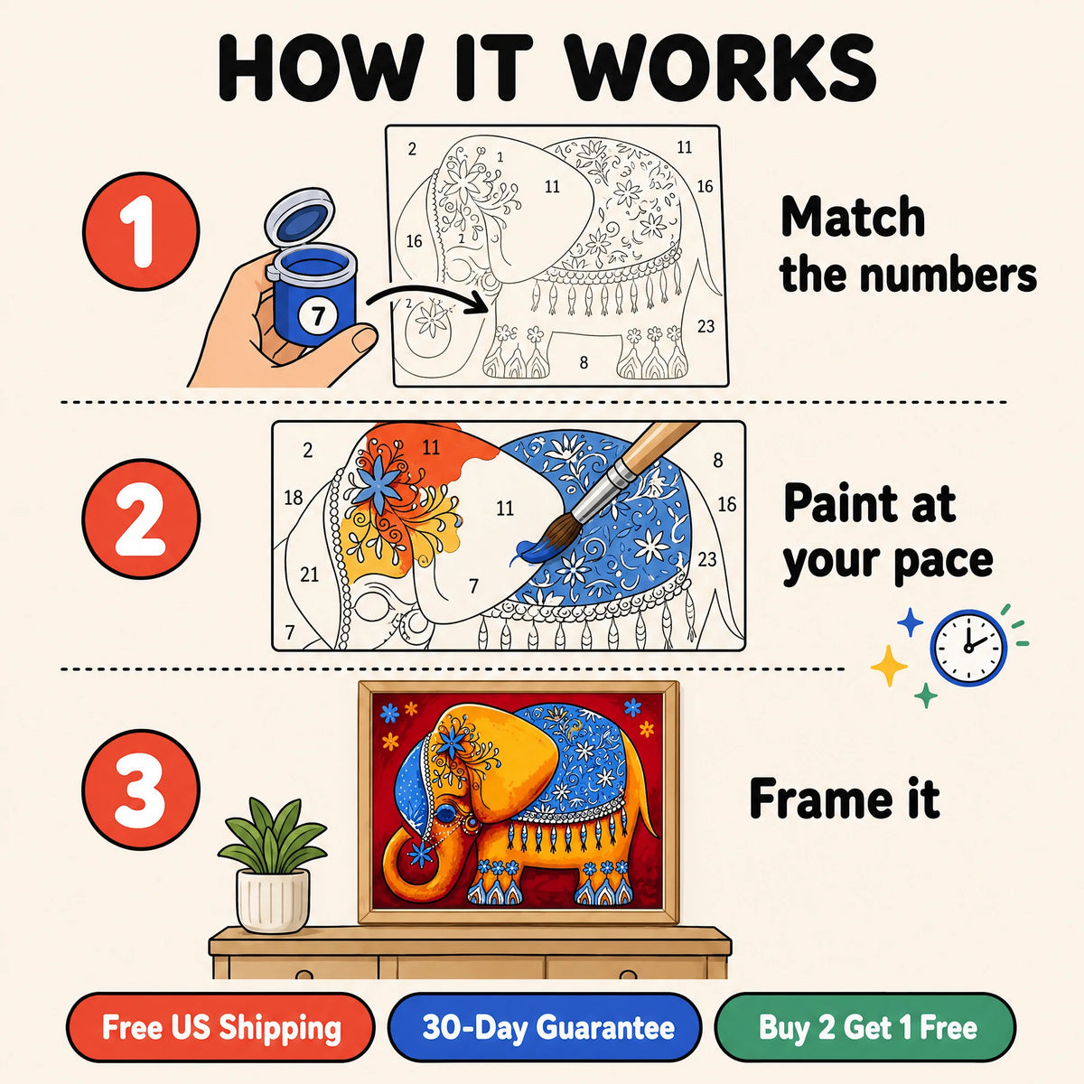 Festival Elephant Paint by Numbers Kit: how paint by numbers works step by step