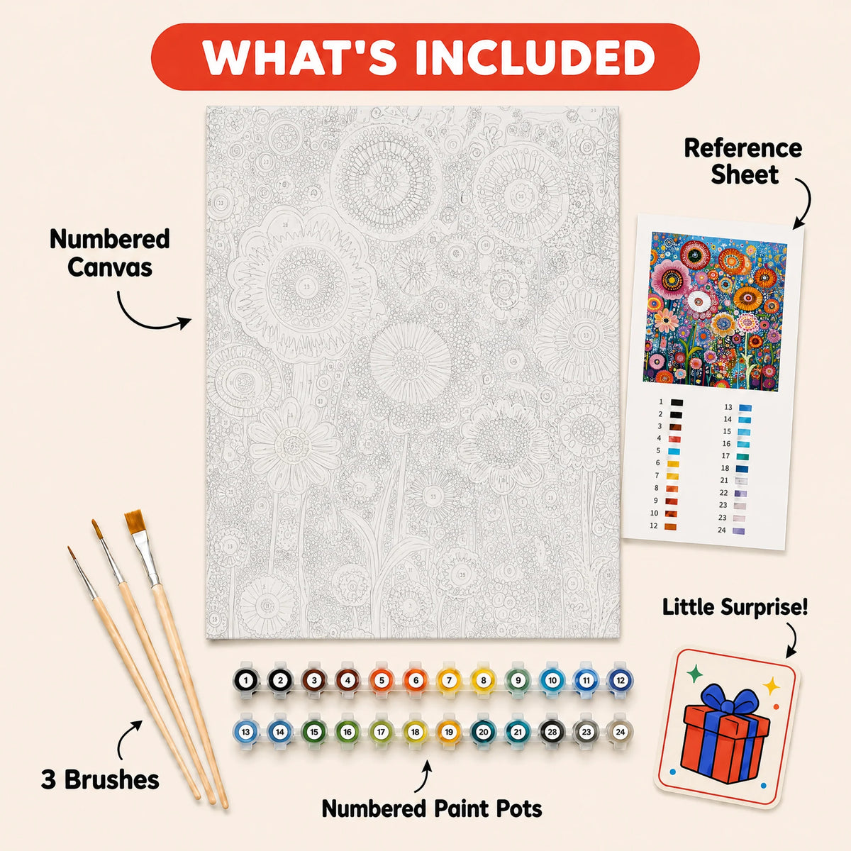 Folk Flower Garden Paint by Numbers Kit: everything included in the kit