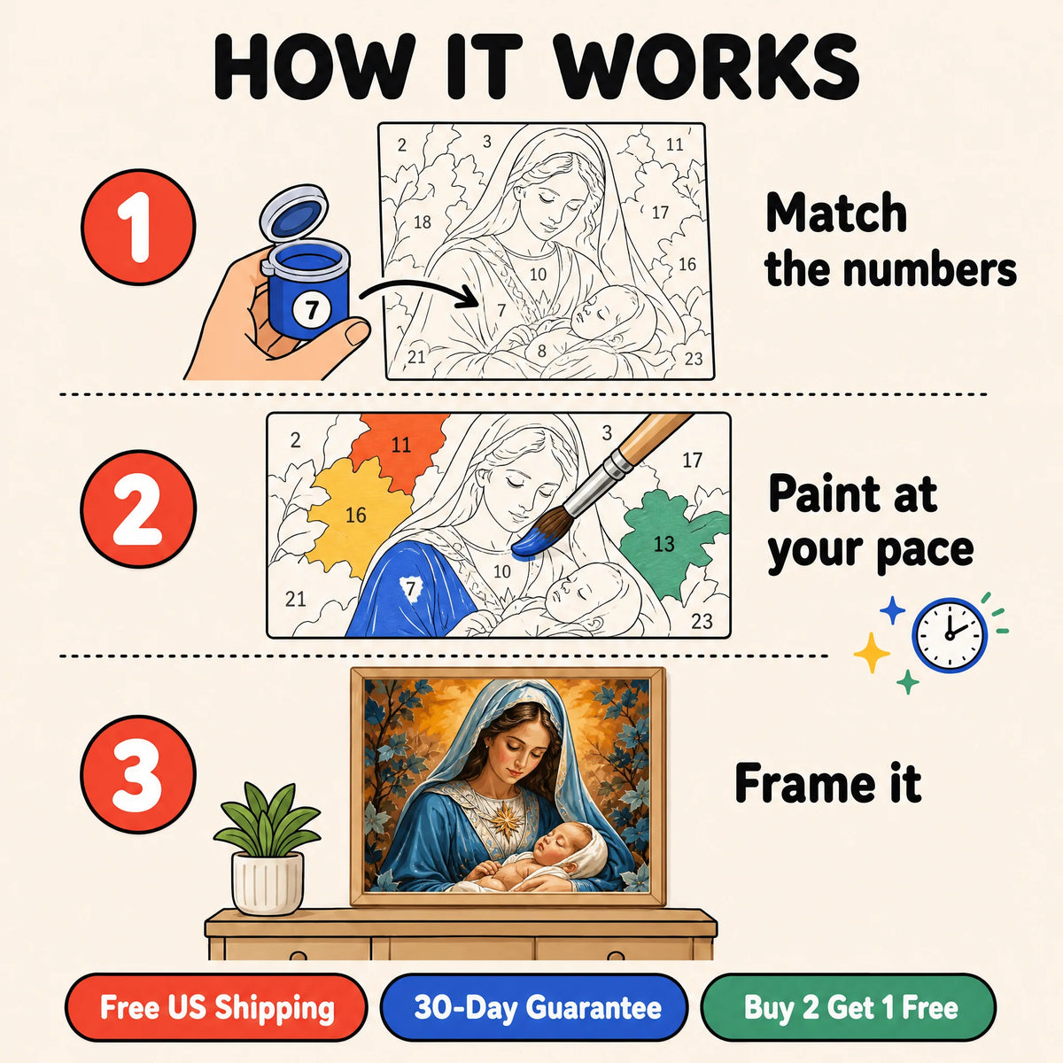 Gentle Mother Paint by Numbers Kit: how paint by numbers works step by step