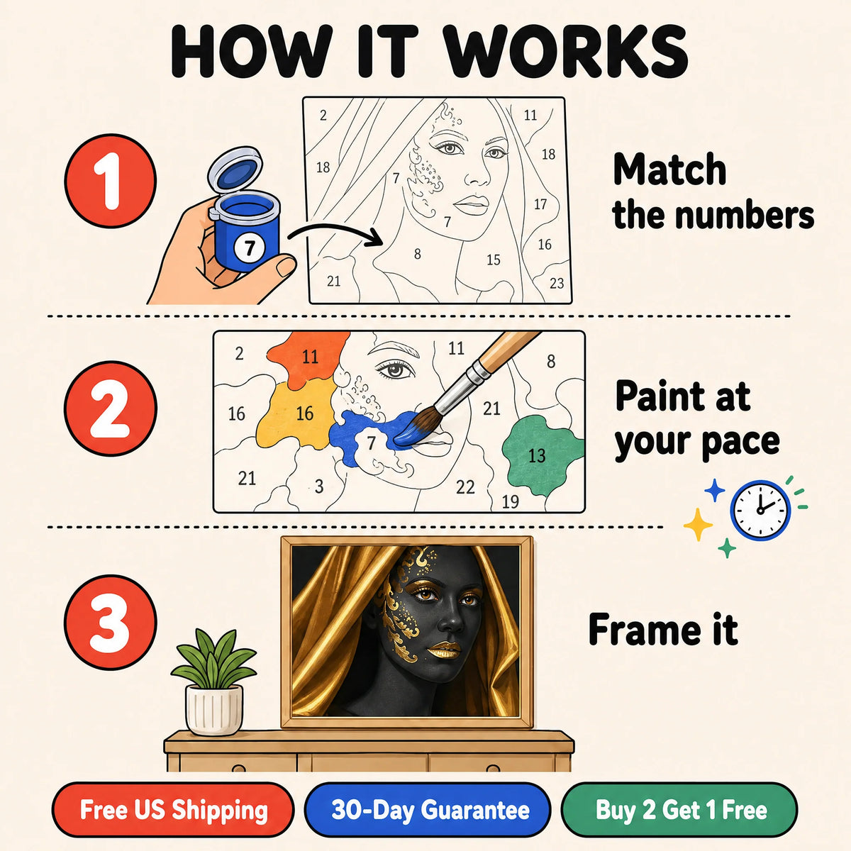 Golden Veil Paint by Numbers Kit: how paint by numbers works step by step