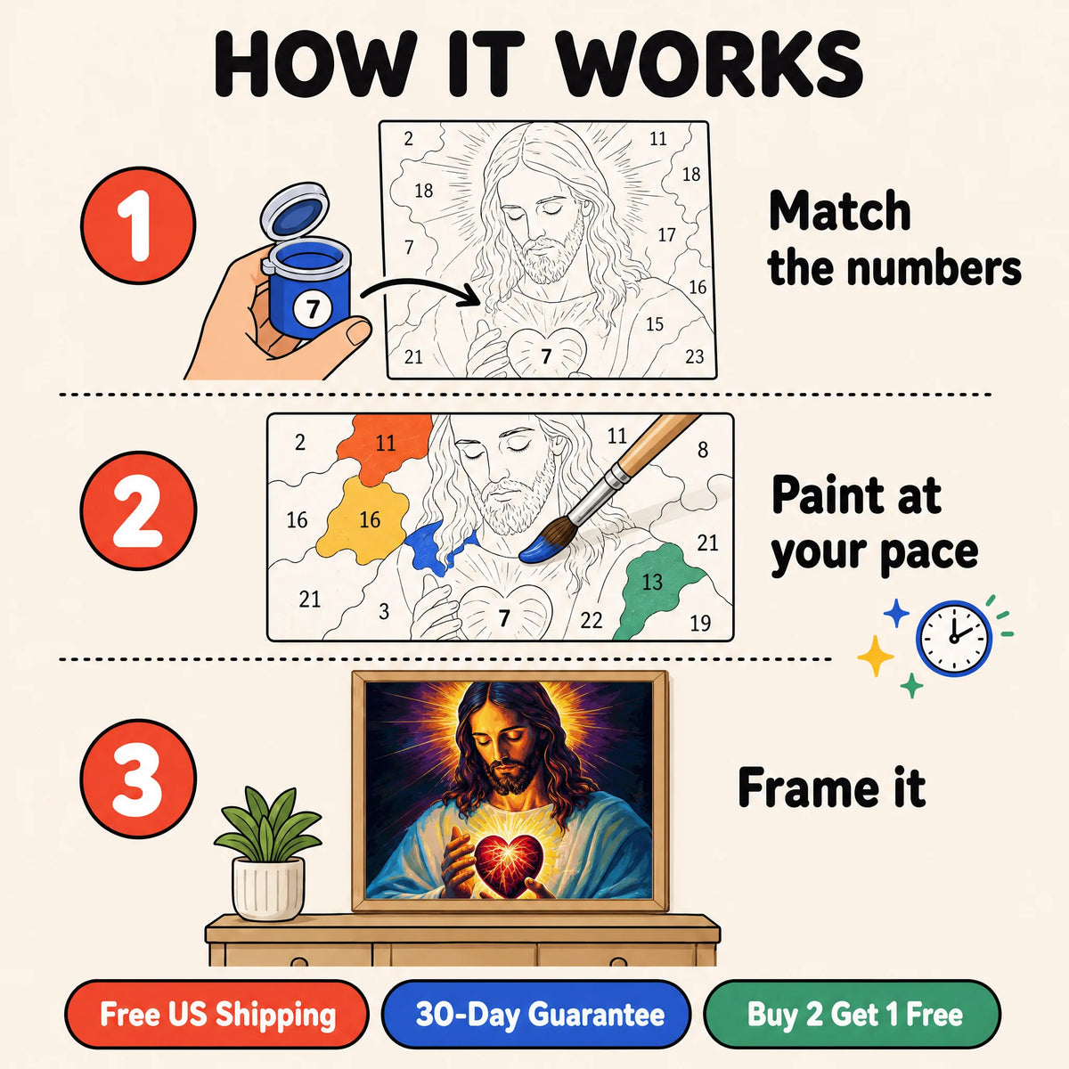 Heart of Christ Paint by Numbers Kit: how paint by numbers works step by step