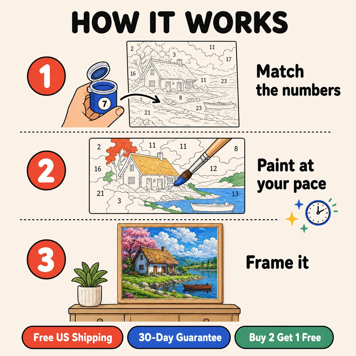 Lakeside Cottage Paint by Numbers Kit: how paint by numbers works step by step