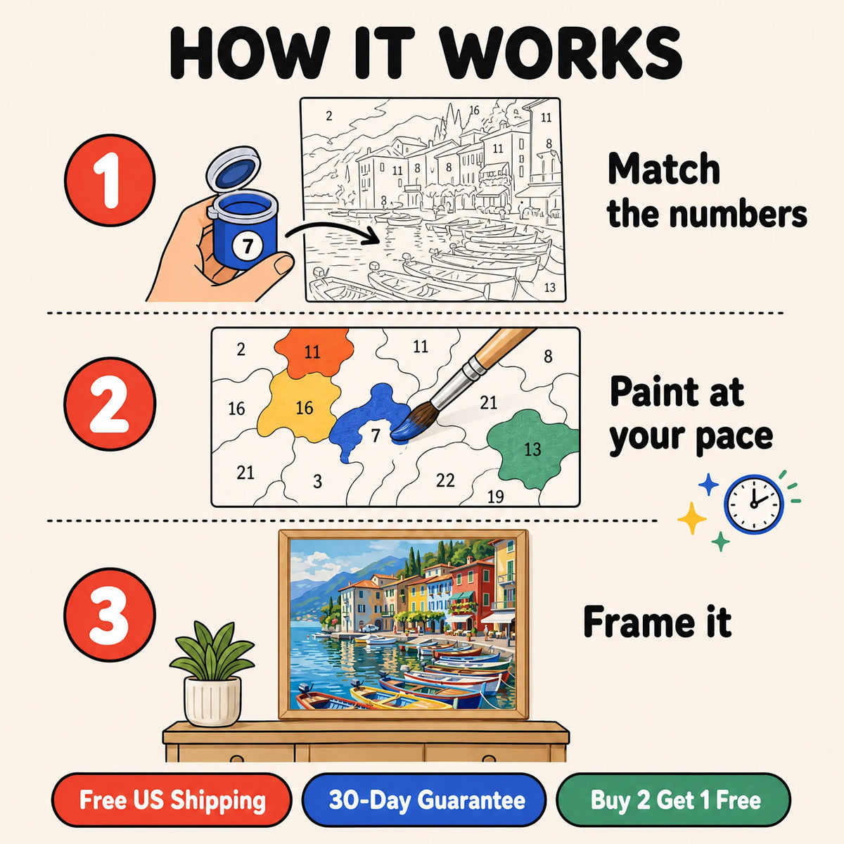 Lakeside Village Paint by Numbers Kit: how paint by numbers works step by step