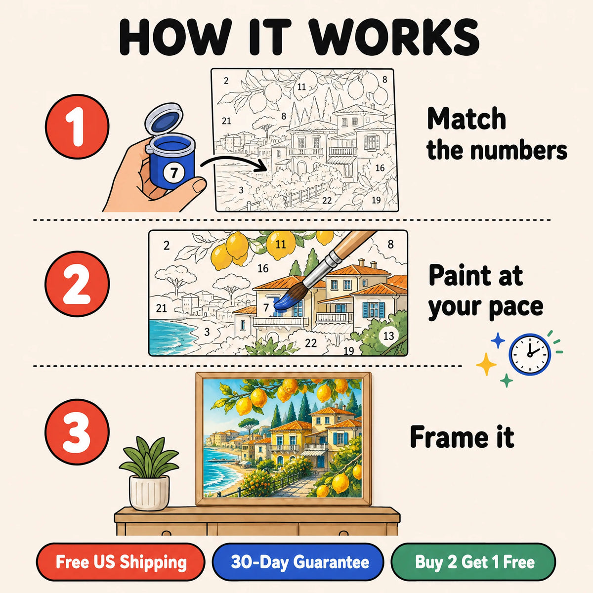 Lemon Riviera Paint by Numbers Kit: how paint by numbers works step by step