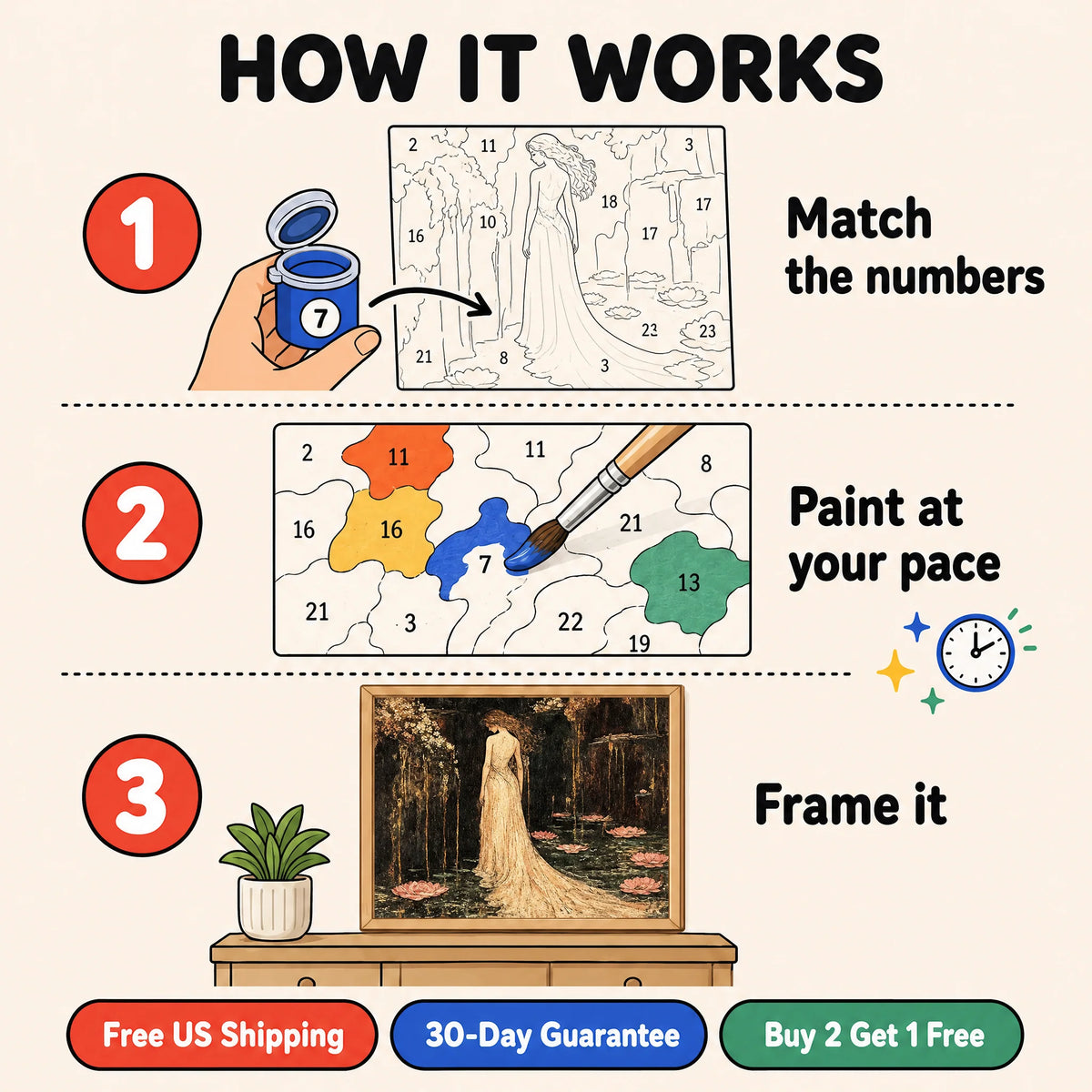 Lily Bride Paint by Numbers Kit: how paint by numbers works step by step