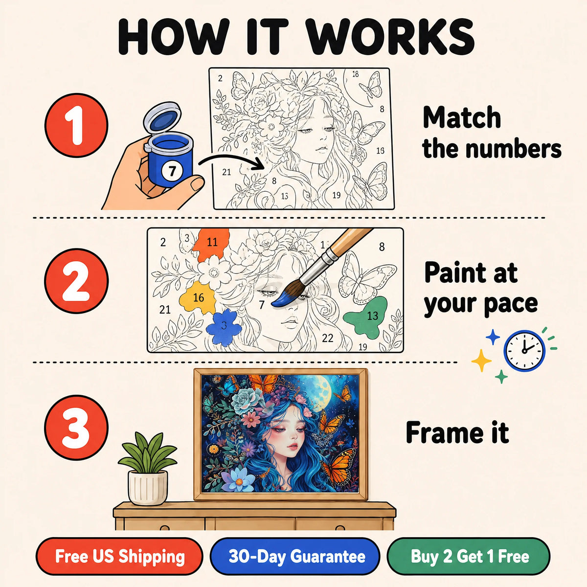 Luna Fairy Paint by Numbers Kit: how paint by numbers works step by step