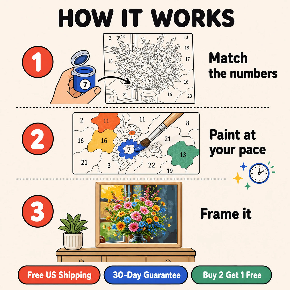 Morning Bouquet Paint by Numbers Kit: how paint by numbers works step by step