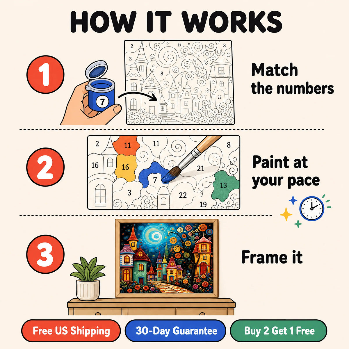 Mosaic Village Night Paint by Numbers Kit: how paint by numbers works step by step