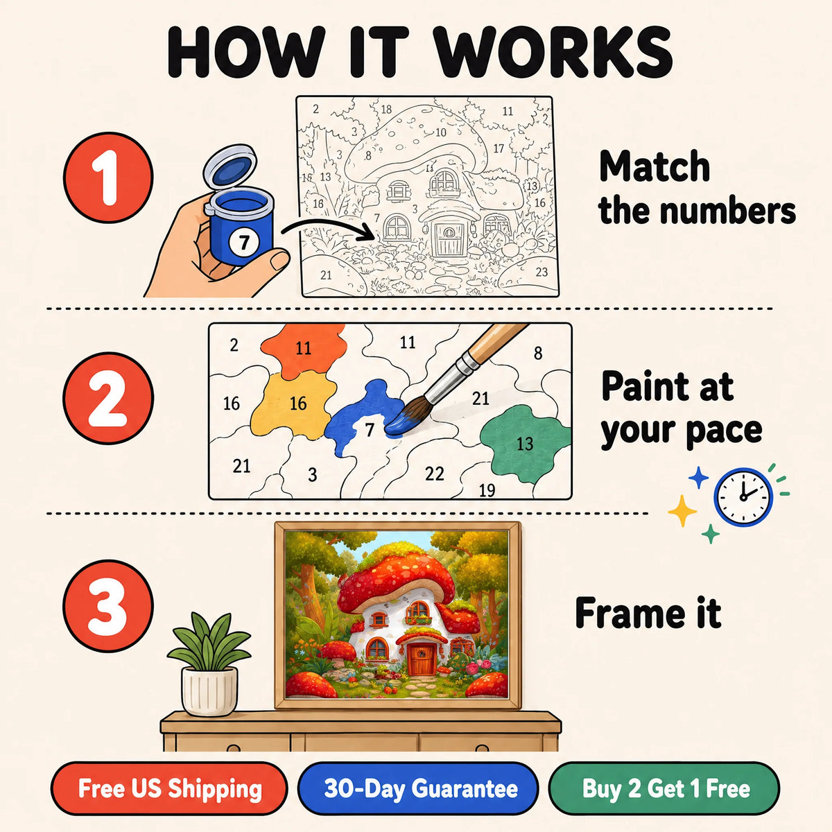 Mushroom Fairy Cottage Paint by Numbers Kit — 4