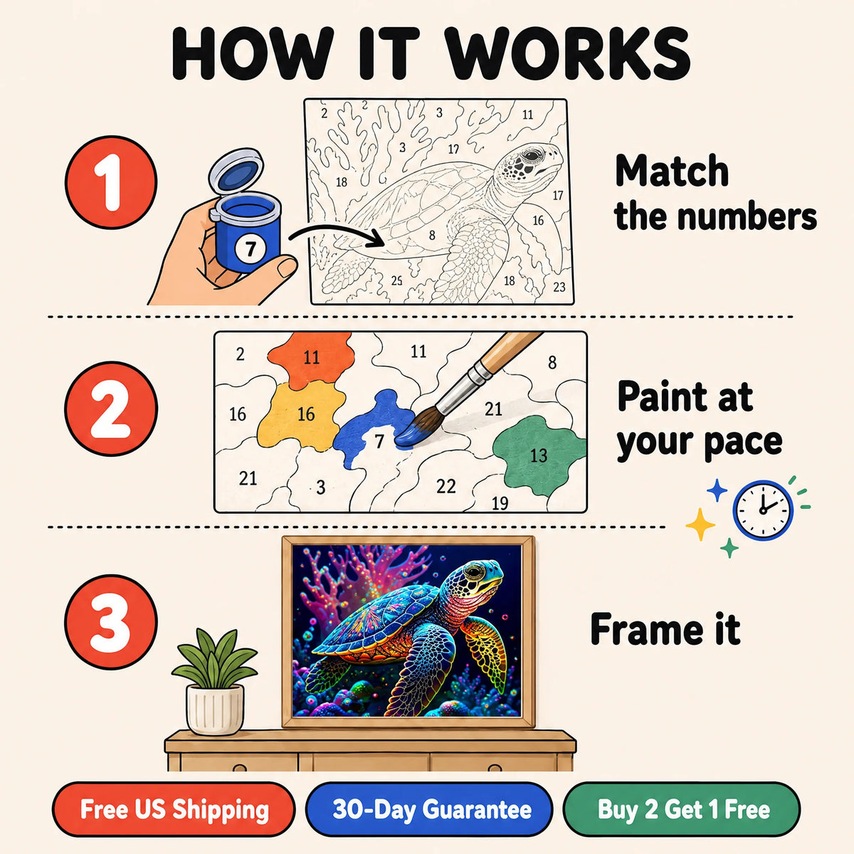Neon Sea Turtle Paint by Numbers Kit: how paint by numbers works step by step