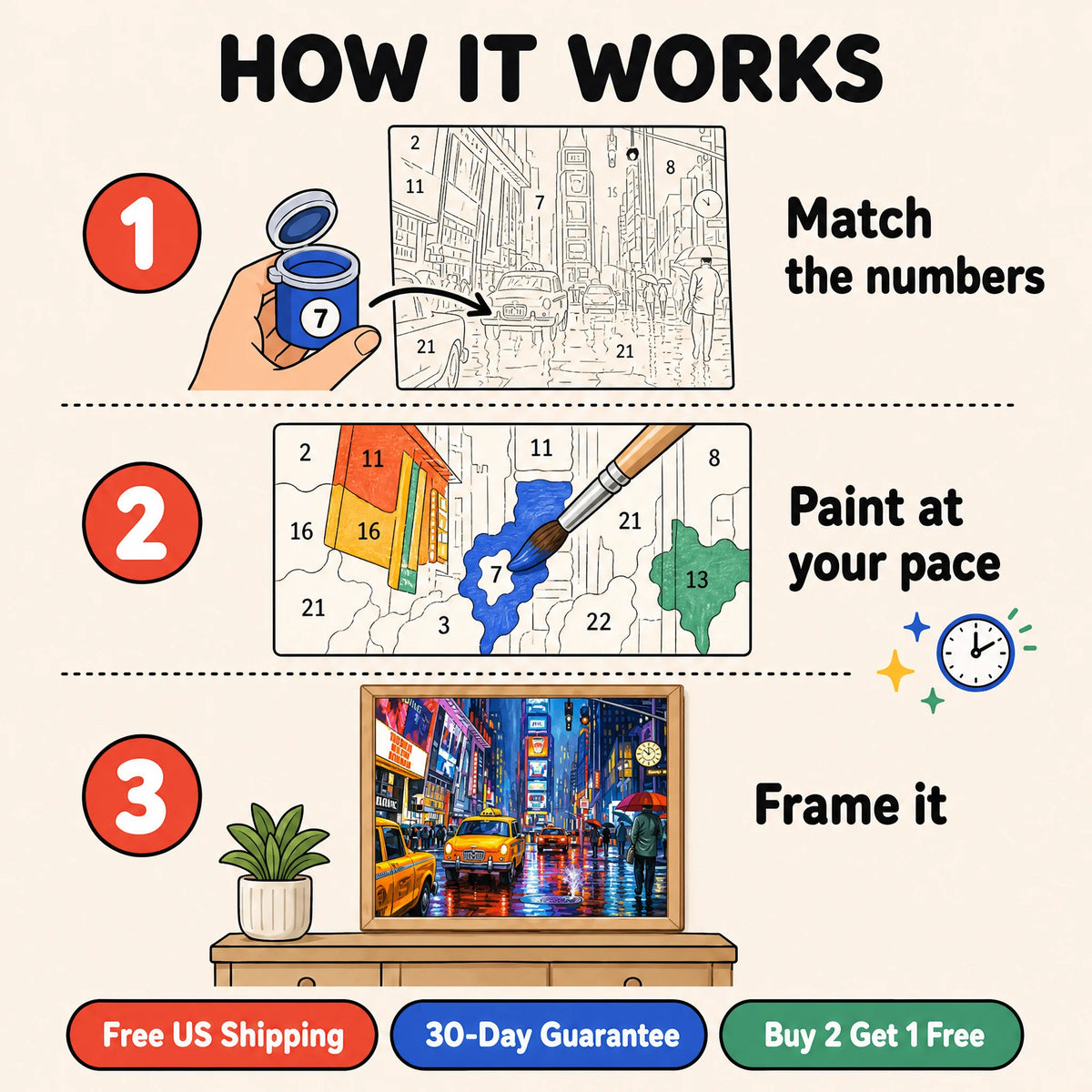 New York Neon Rain Paint by Numbers Kit: how paint by numbers works step by step