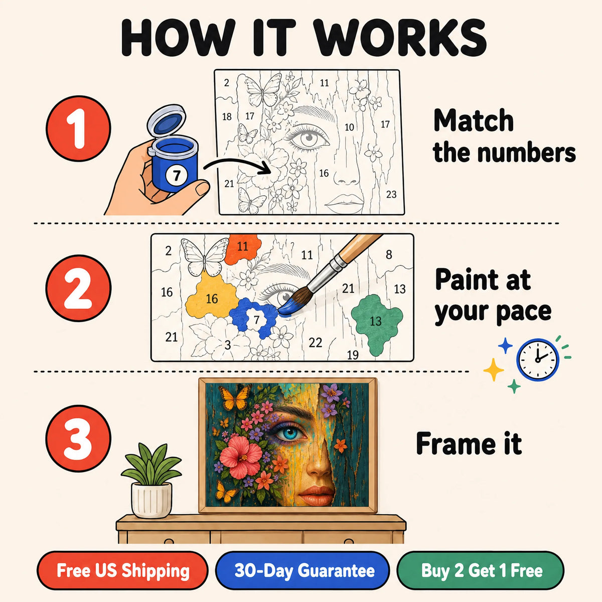 Painted Gaze Paint by Numbers Kit: how paint by numbers works step by step