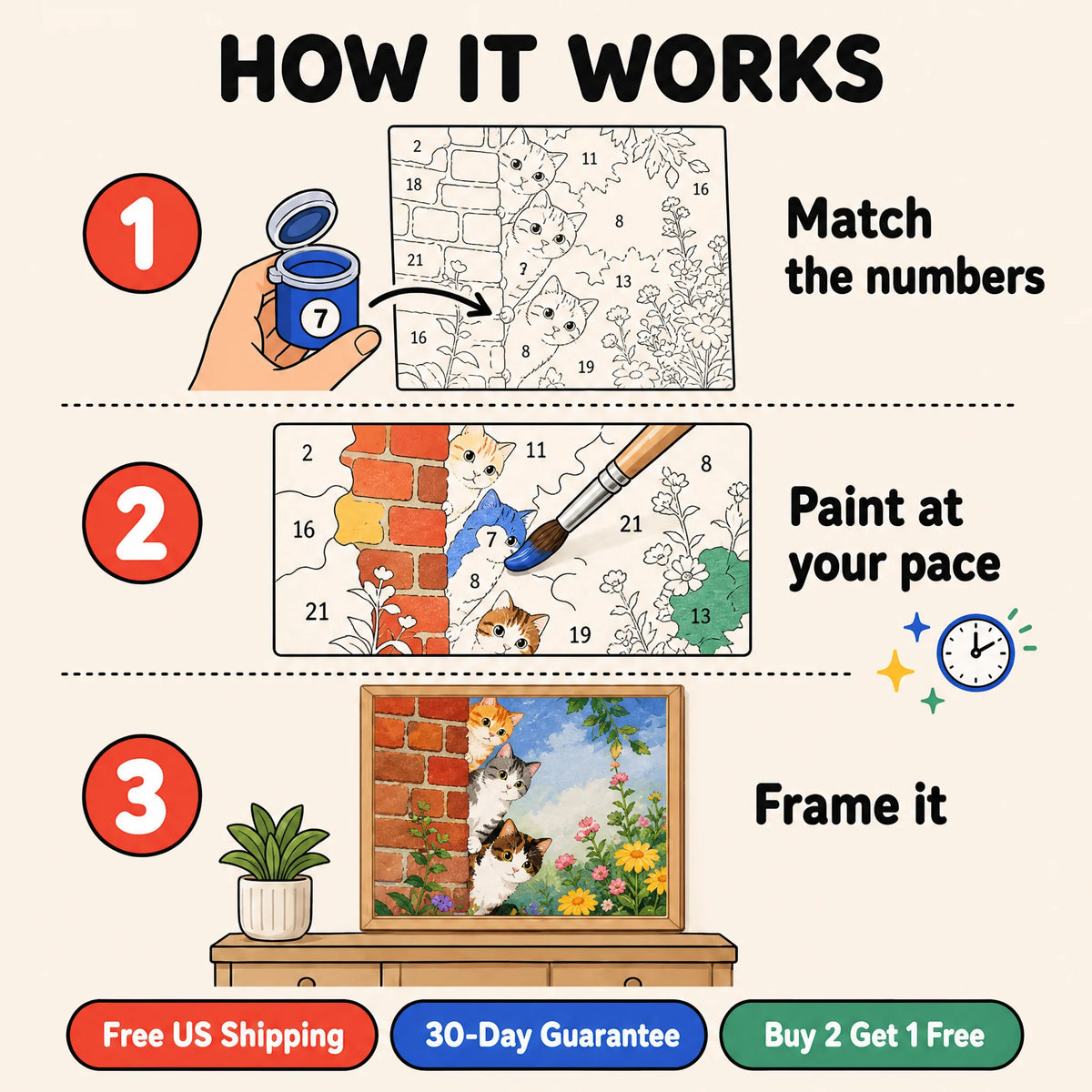 Peekaboo Kittens Paint by Numbers Kit: how paint by numbers works step by step