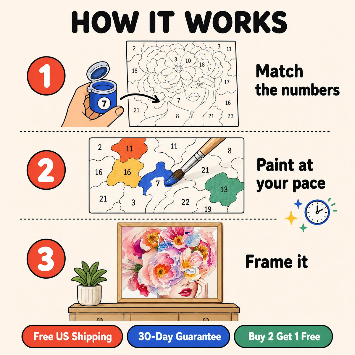 Peony Daydream Paint by Numbers Kit: how paint by numbers works step by step