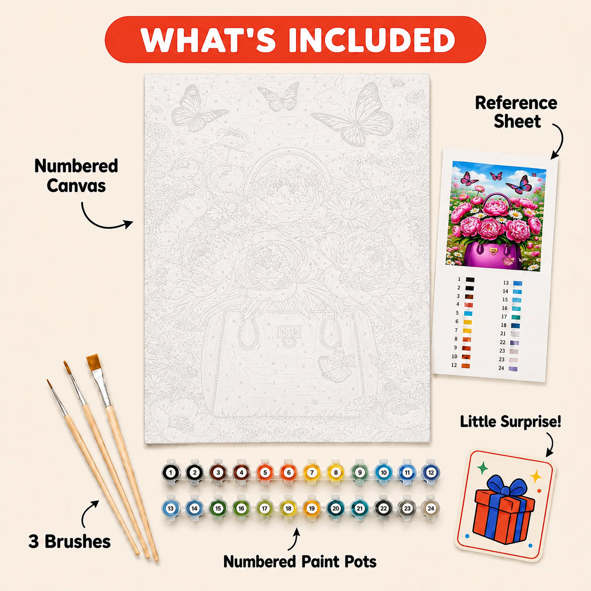 Peony Purse Butterflies Paint by Numbers Kit: everything included in the kit
