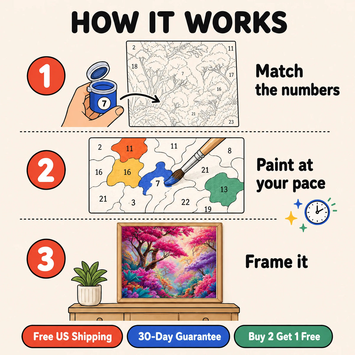 Pink Dream Forest Paint by Numbers Kit: how paint by numbers works step by step
