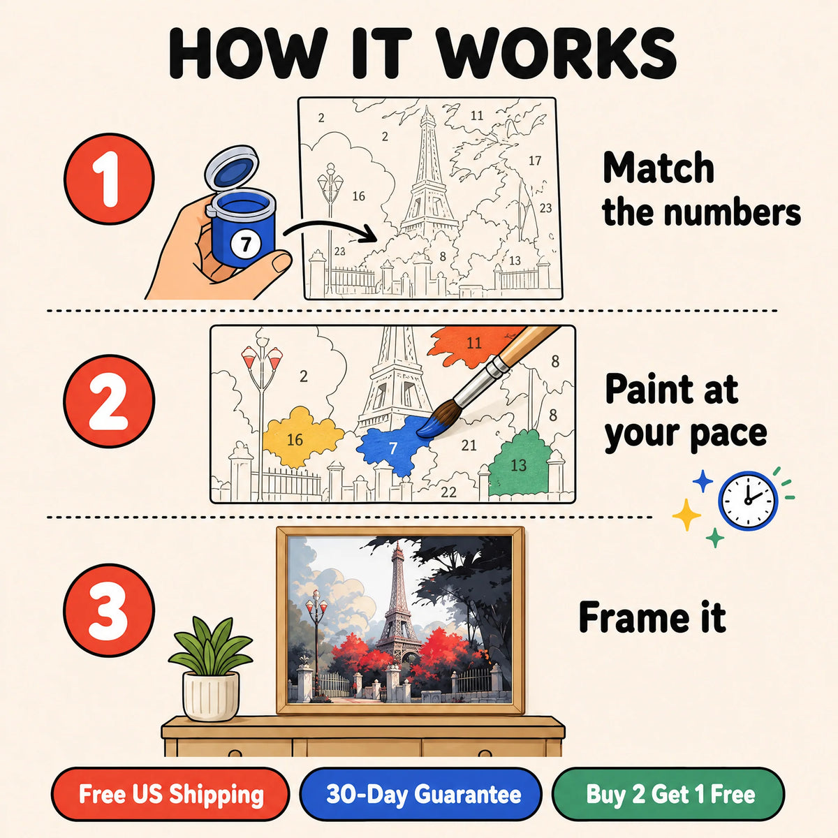Red Bloom Paris Paint by Numbers Kit — 4