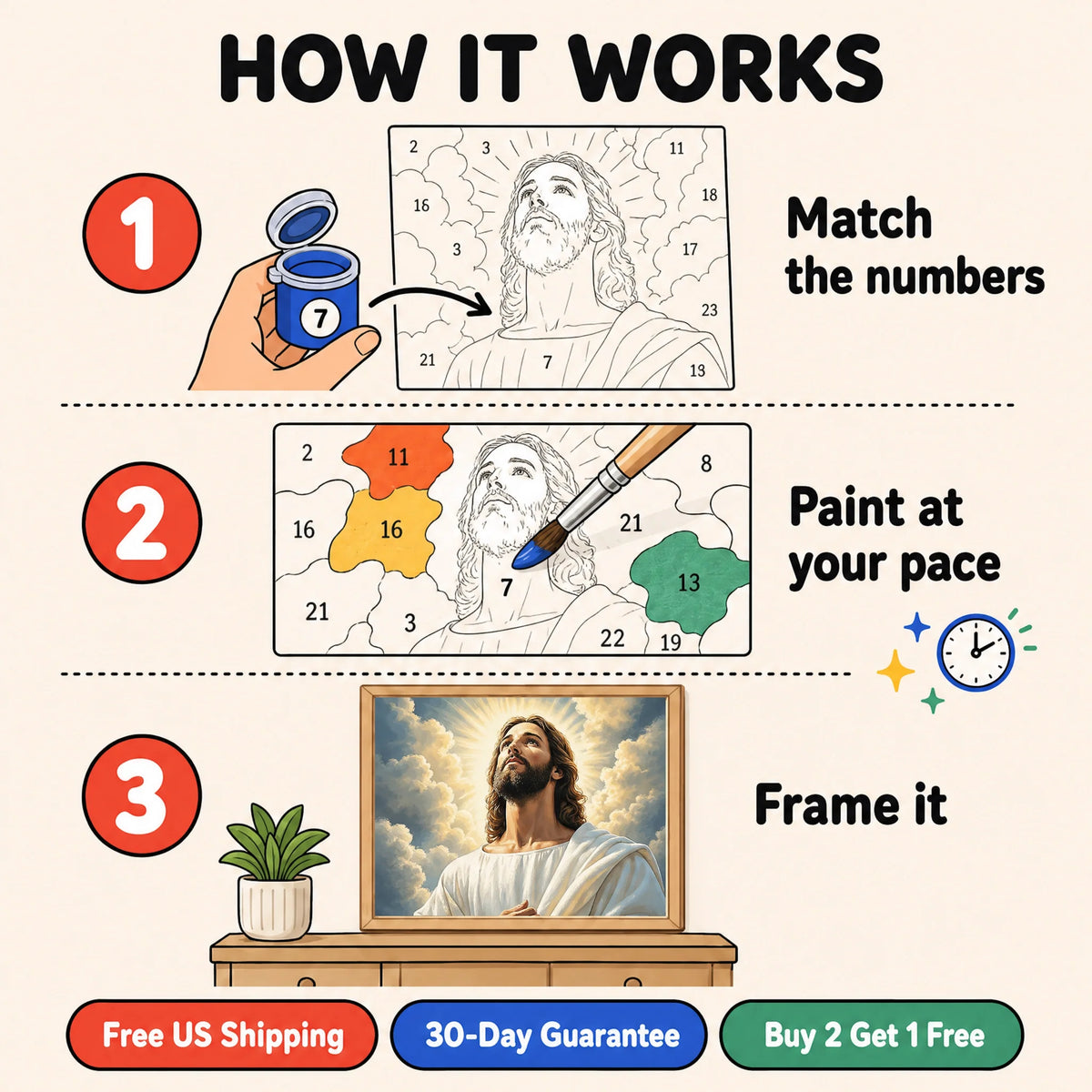Risen Light Paint by Numbers Kit: how paint by numbers works step by step