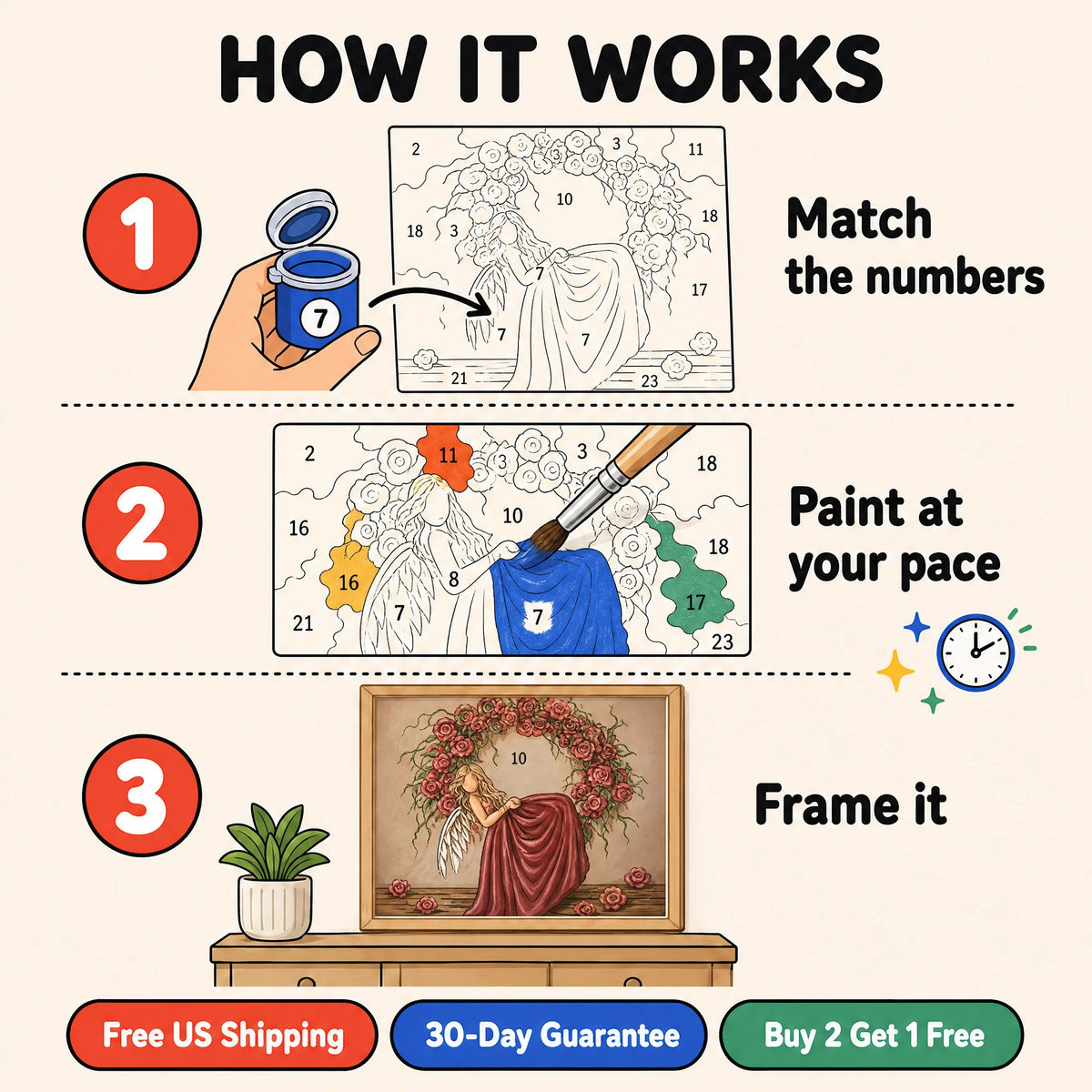 Rose Angel Paint by Numbers Kit: how paint by numbers works step by step