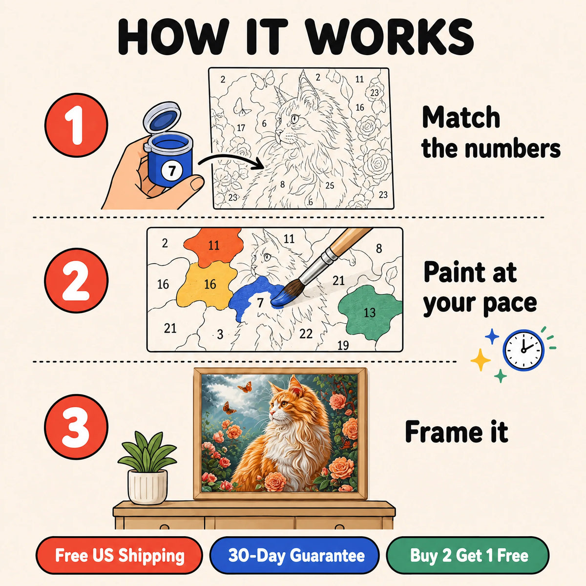 Rose Garden Cat Paint by Numbers Kit: how paint by numbers works step by step