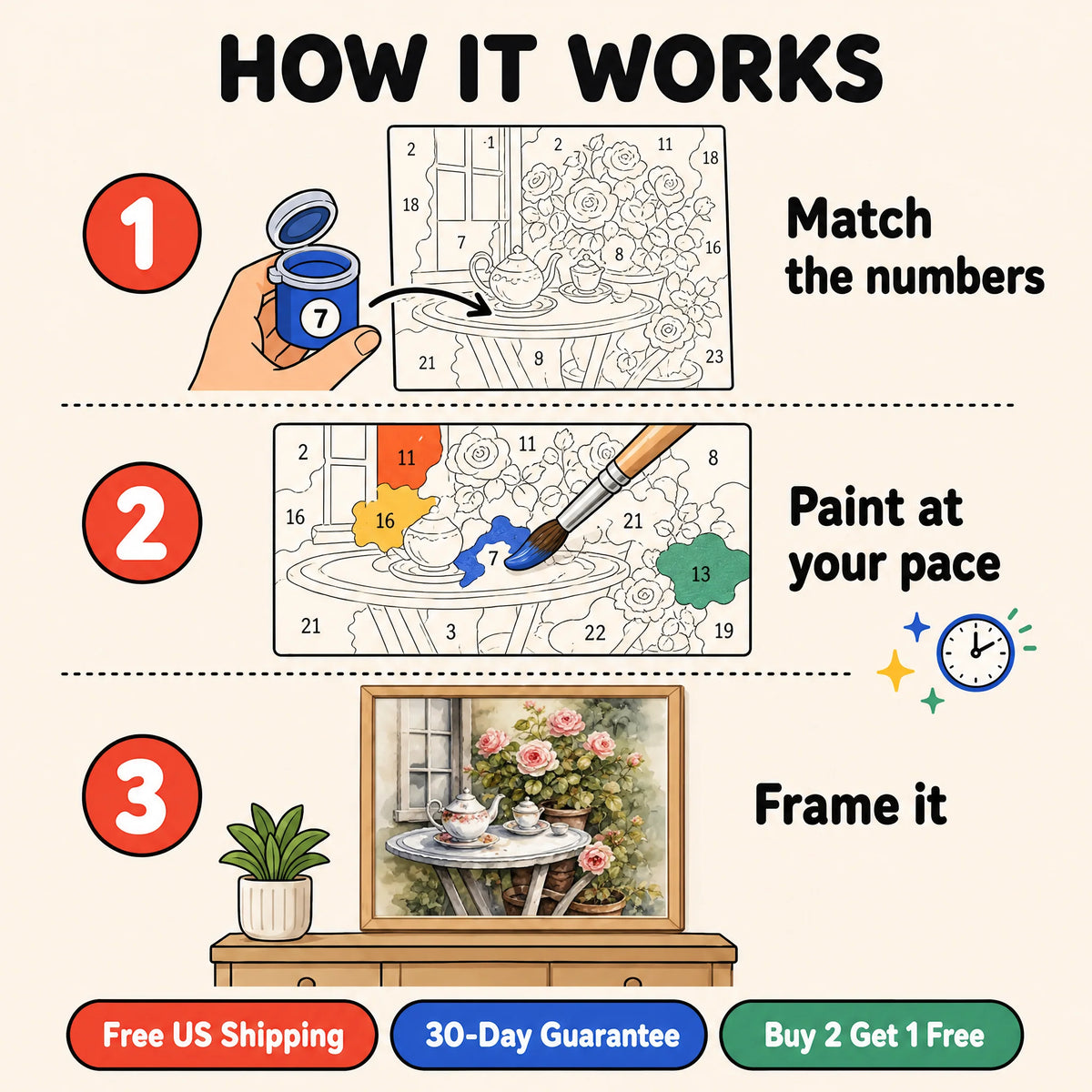 Rose Tea Time Paint by Numbers Kit: how paint by numbers works step by step