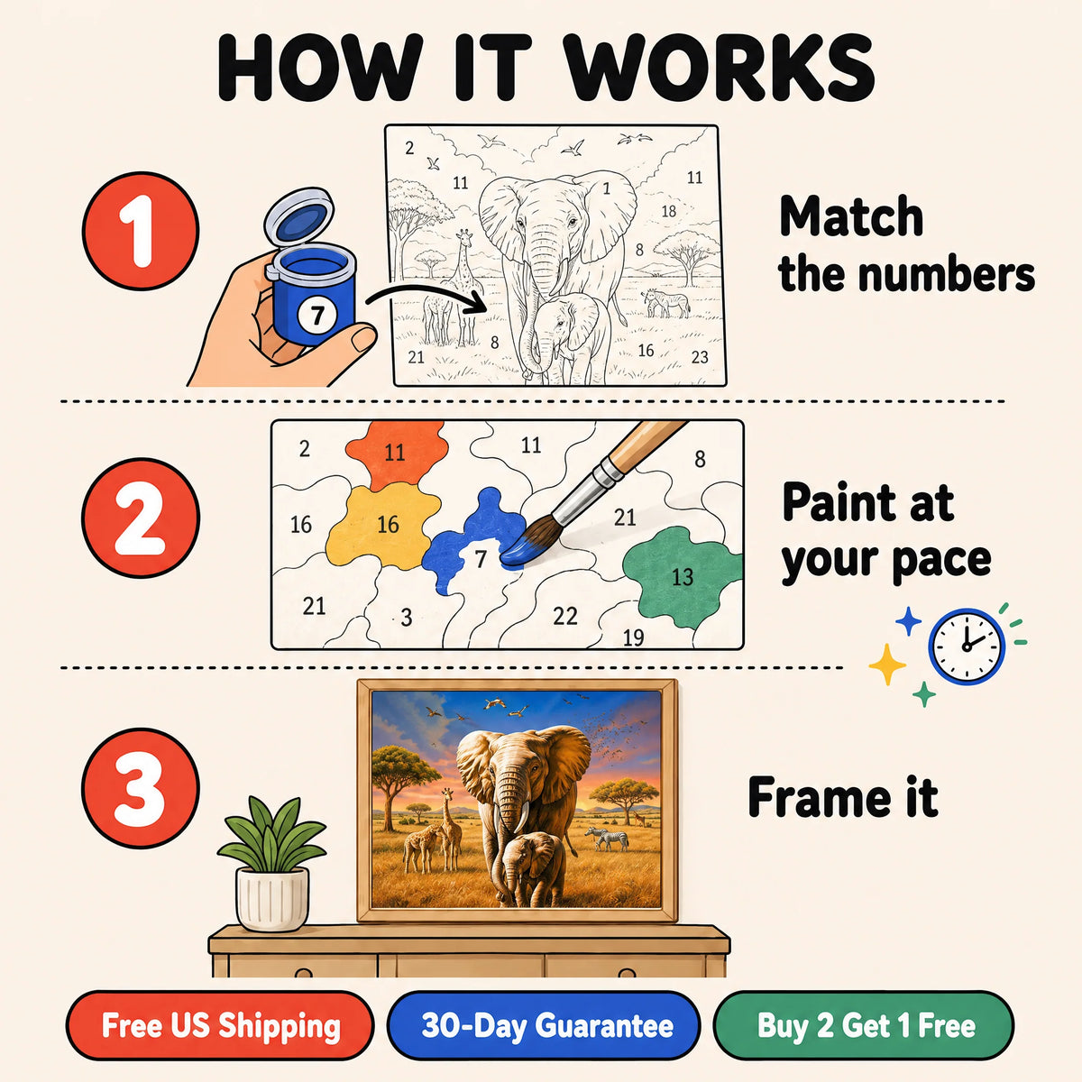 Savanna Elephant Family Paint by Numbers Kit: how paint by numbers works step by step