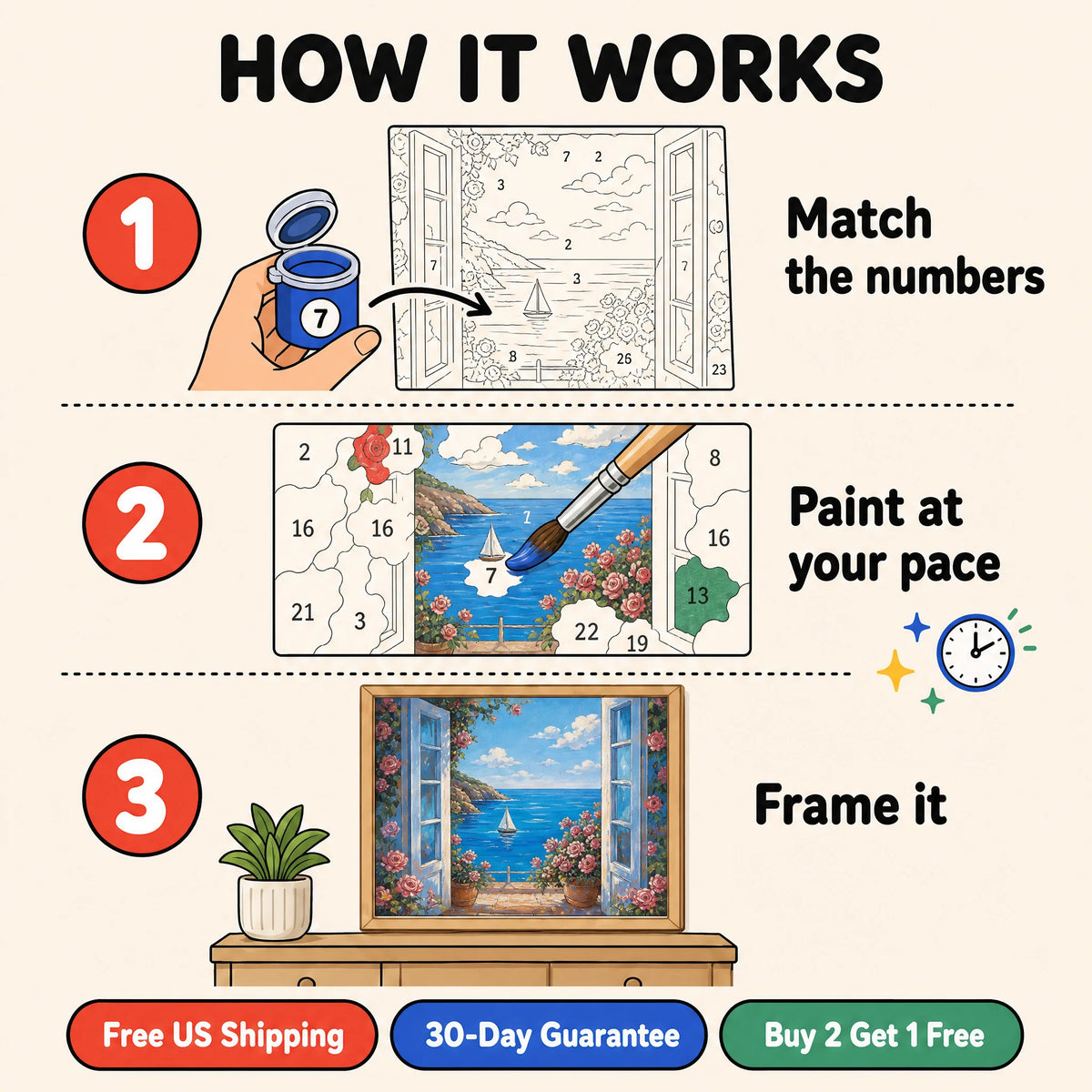 Sea Through the Window Paint by Numbers Kit: how paint by numbers works step by step