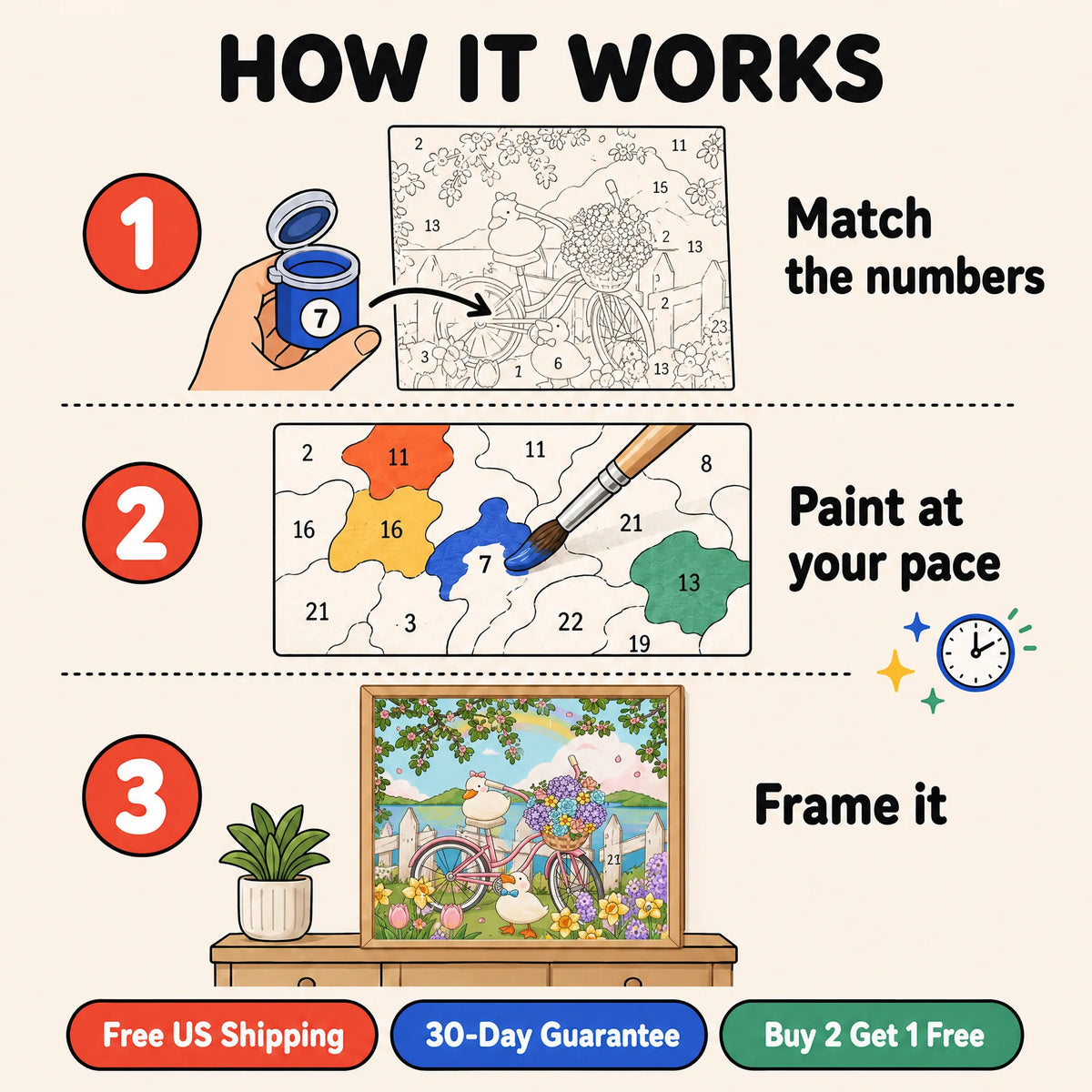 Spring Geese Ride Paint by Numbers Kit — 4
