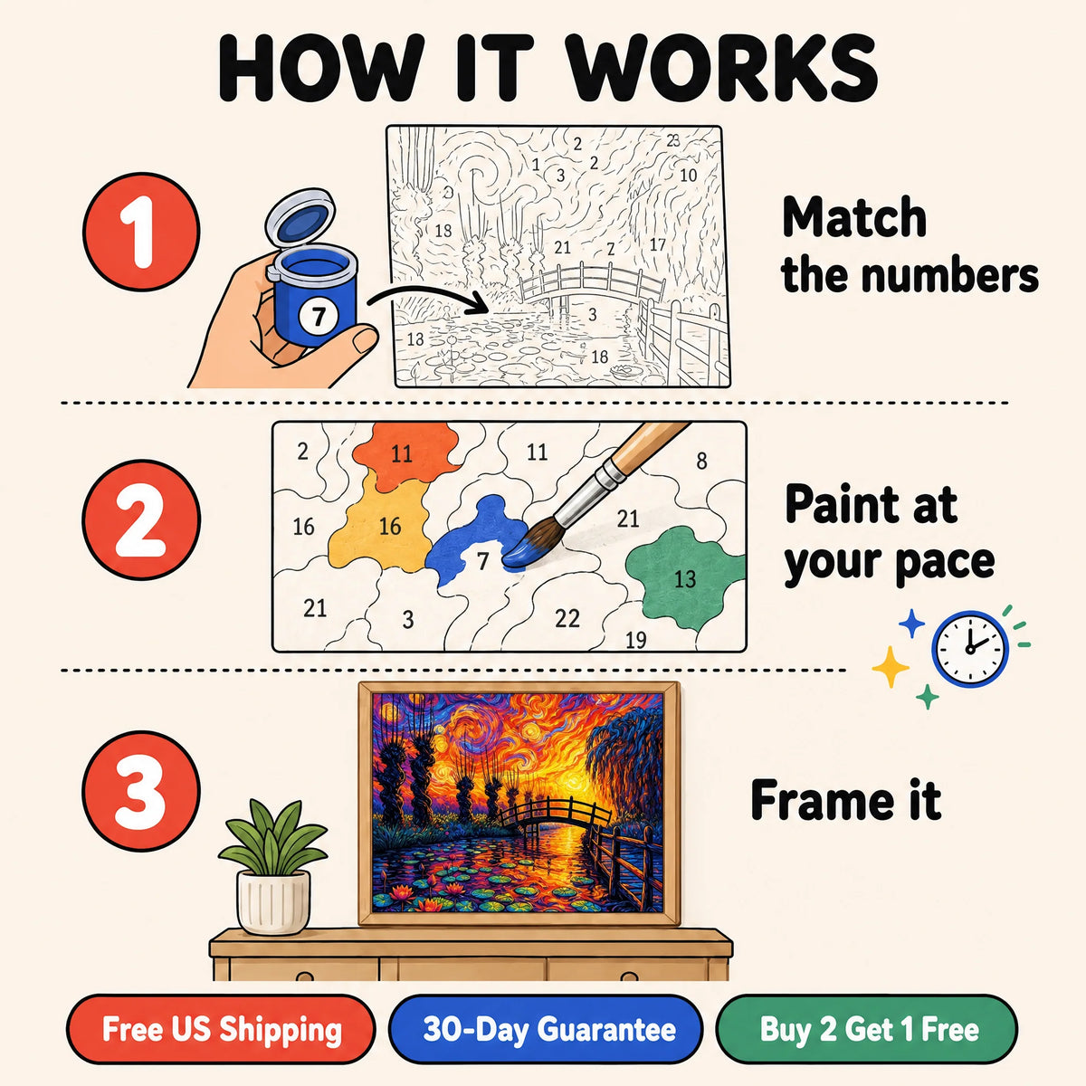 Starry Bridge Paint by Numbers Kit: how paint by numbers works step by step