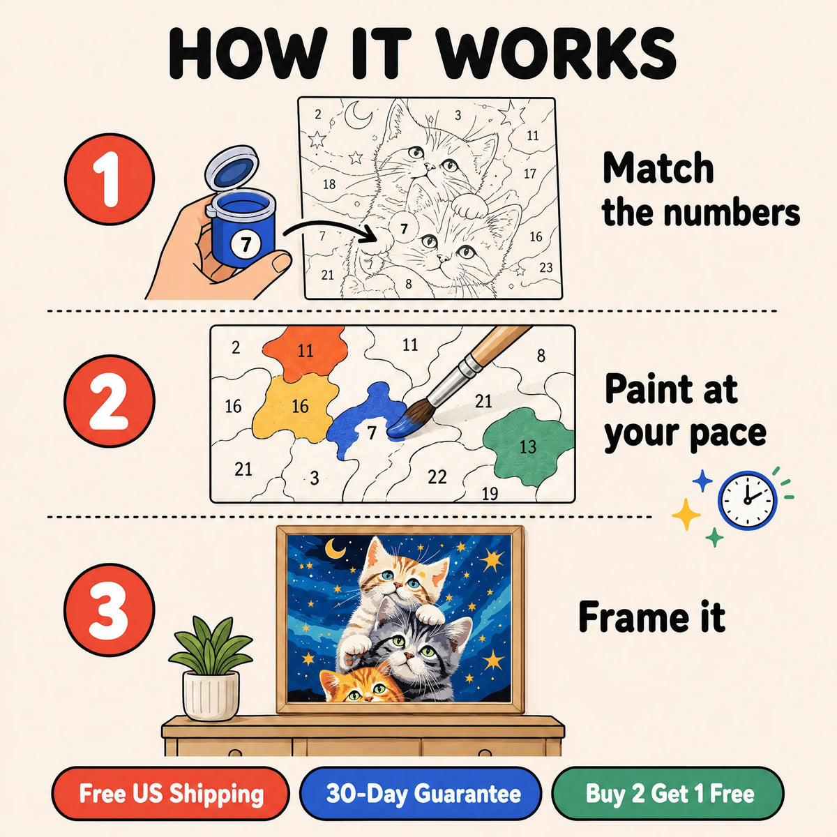 Starry Night Kittens Paint by Numbers Kit: how paint by numbers works step by step