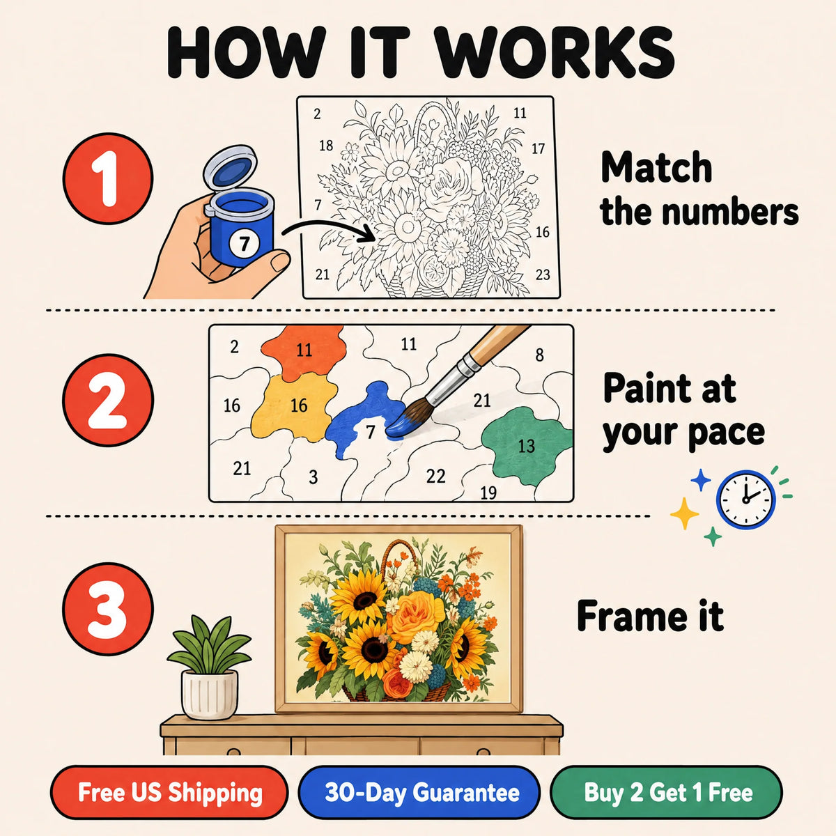 Sunflower Basket Paint by Numbers Kit — 4