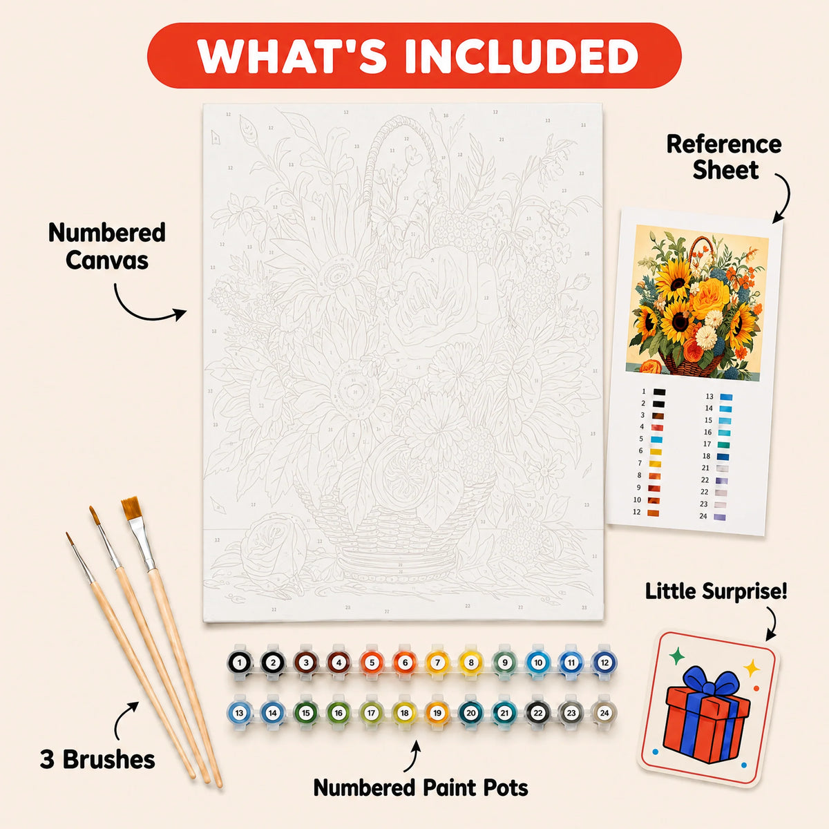 Sunflower Basket Paint by Numbers Kit — 5