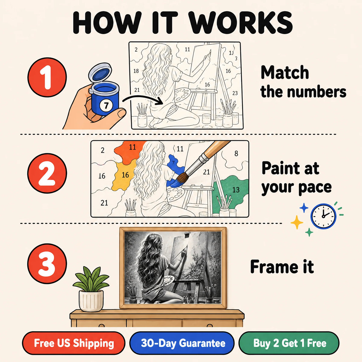 The Artist Paint by Numbers Kit: how paint by numbers works step by step