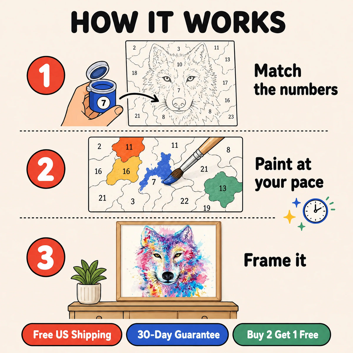 Watercolor Wolf Paint by Numbers Kit: how paint by numbers works step by step